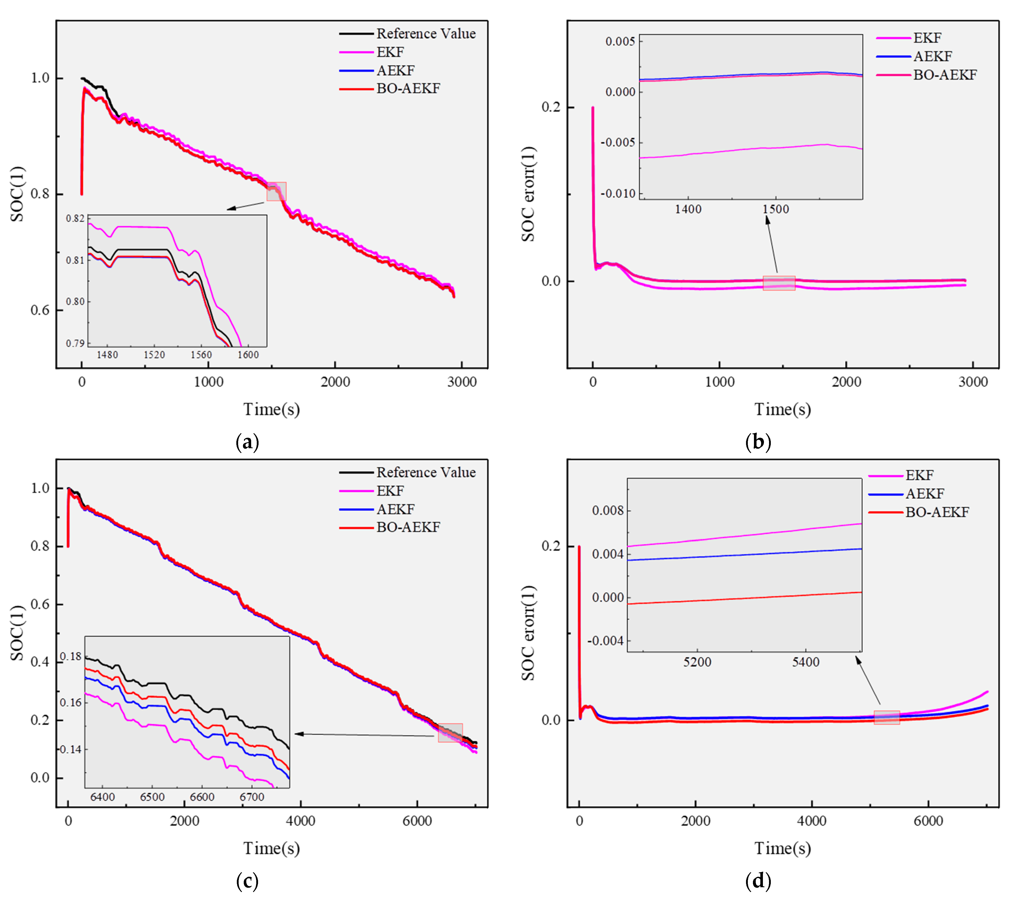 Batteries 11 00243 g008a