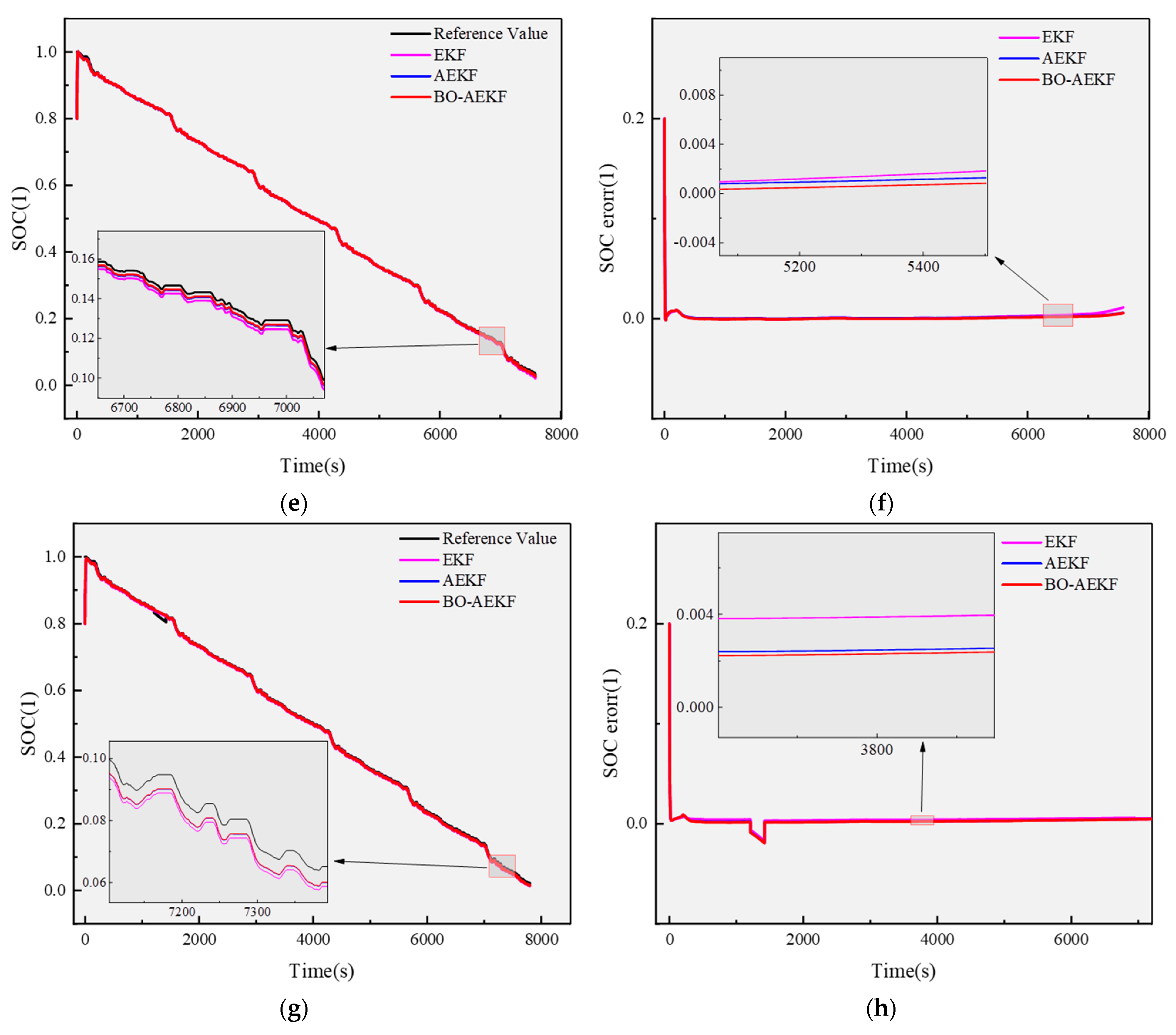 Batteries 11 00243 g008b