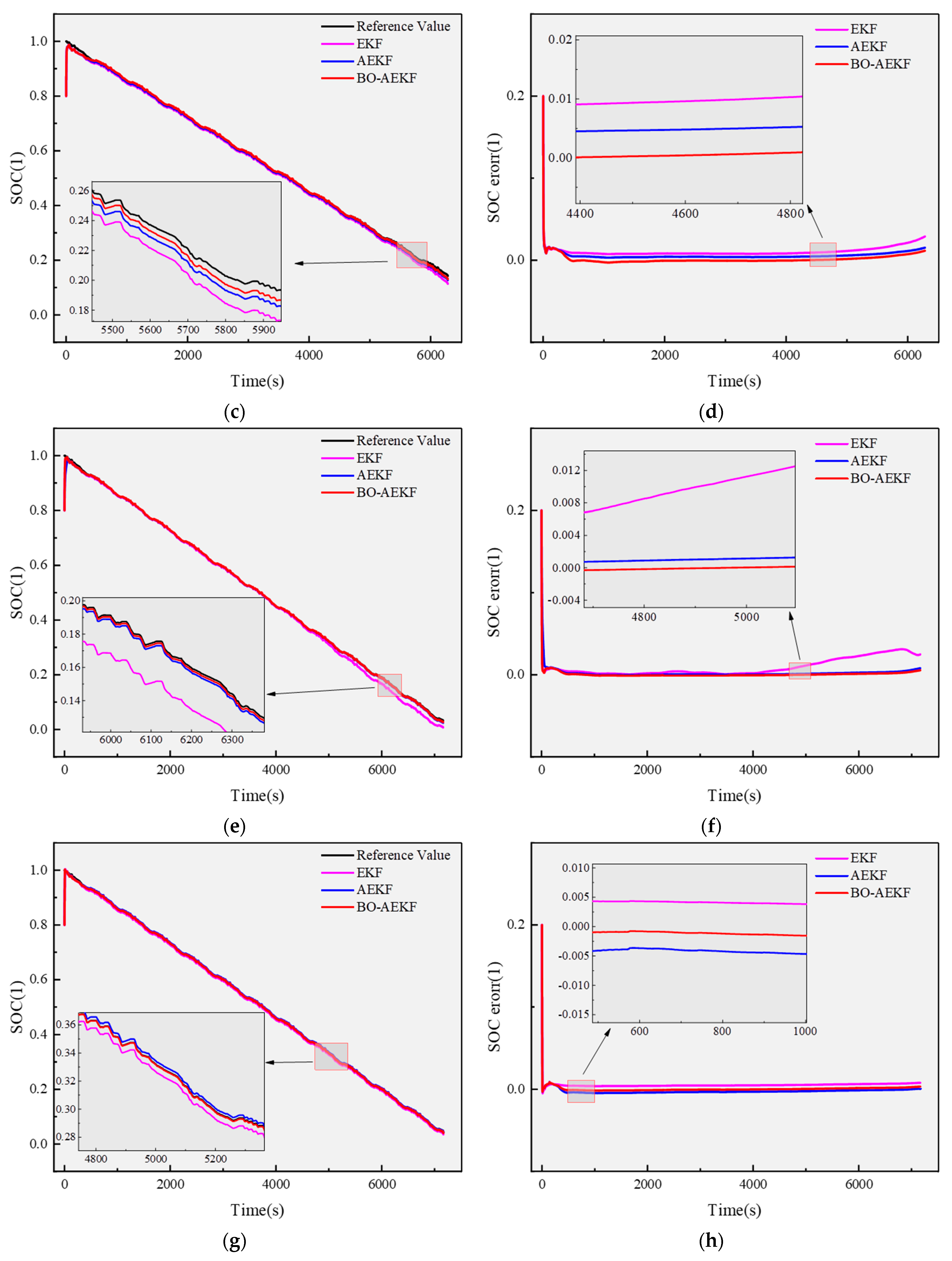 Batteries 11 00243 g009b