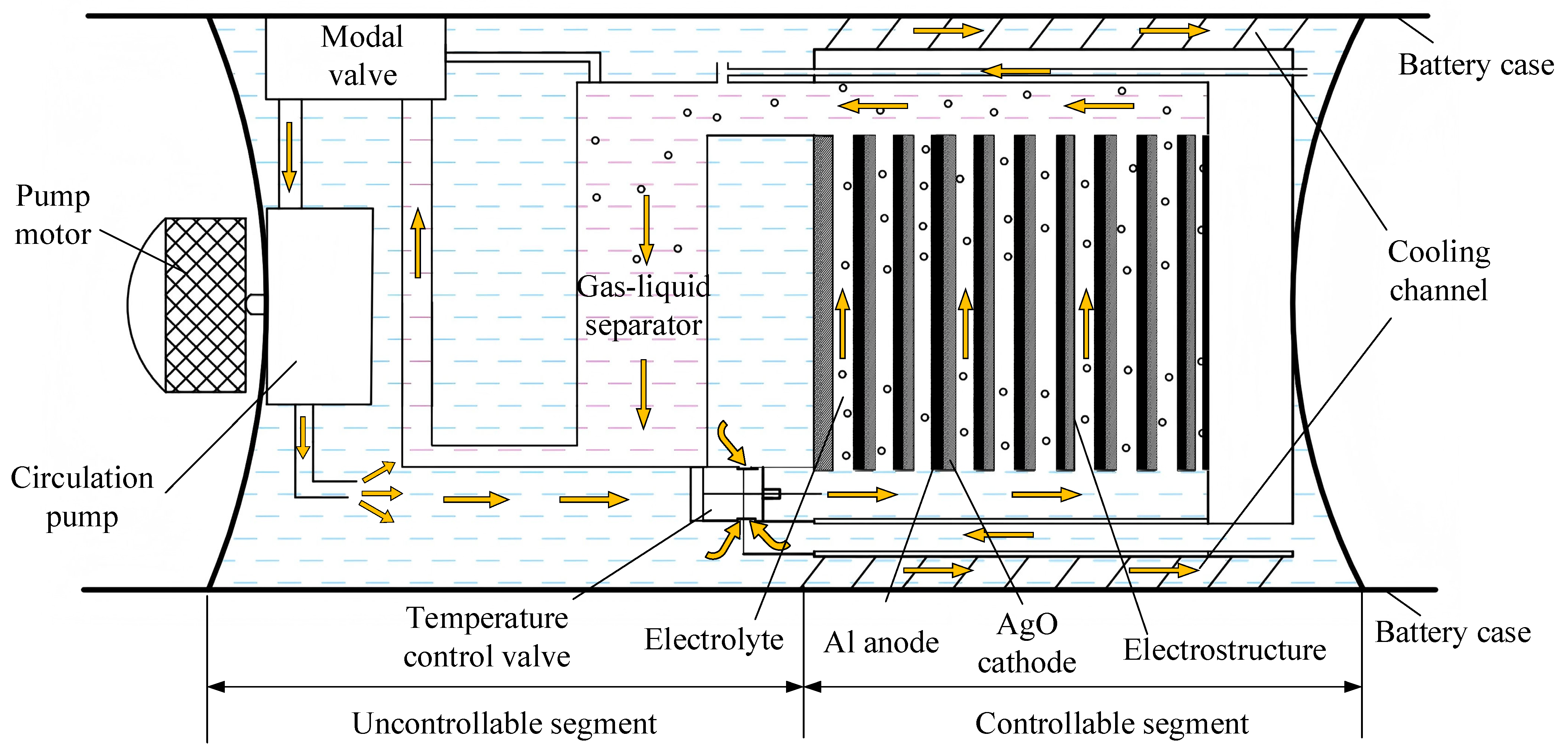 Batteries 11 00244 g001