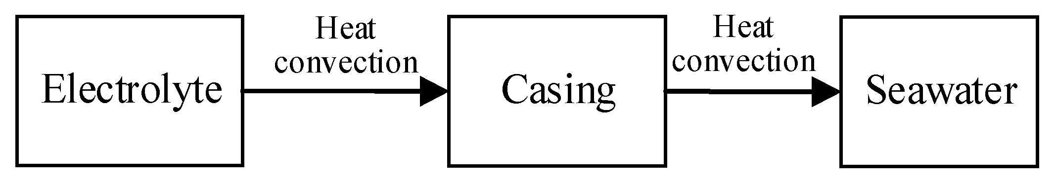 Batteries 11 00244 g002