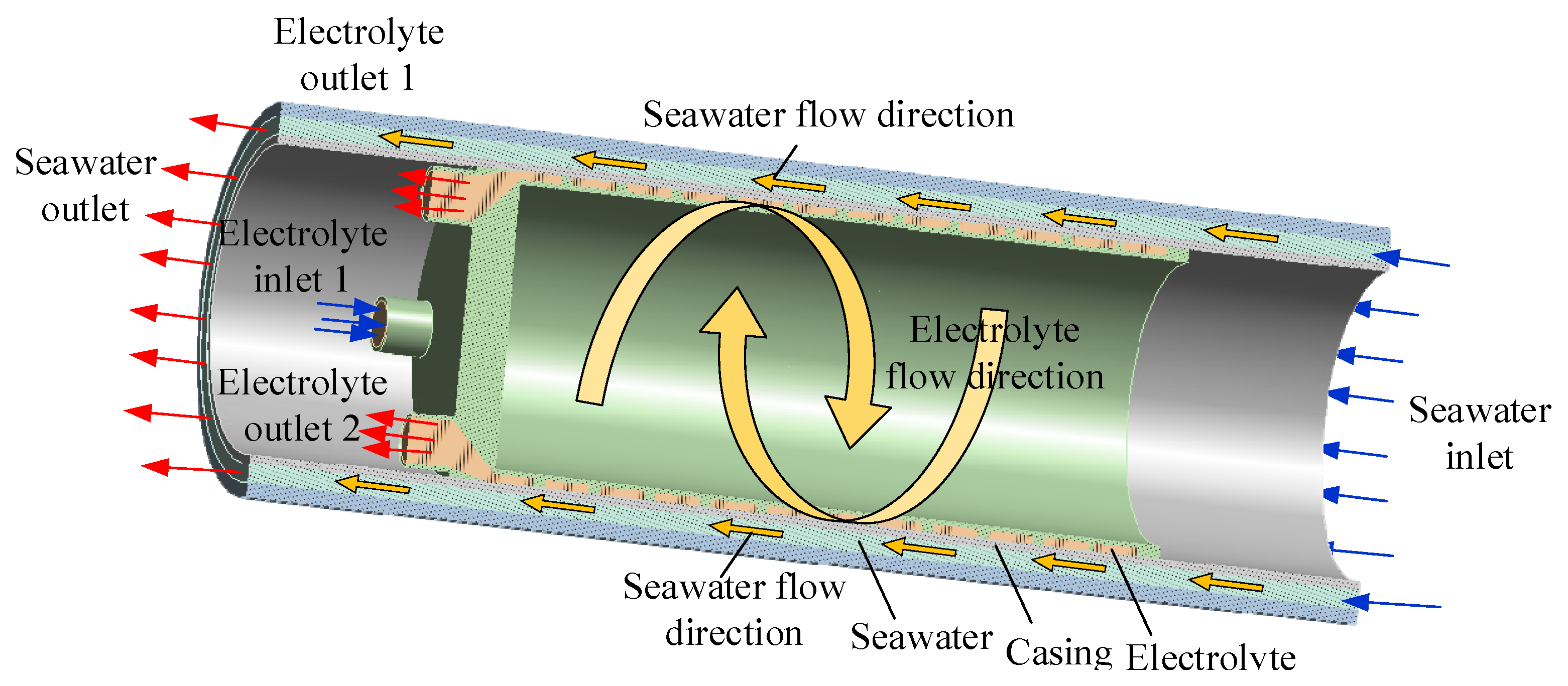 Batteries 11 00244 g003