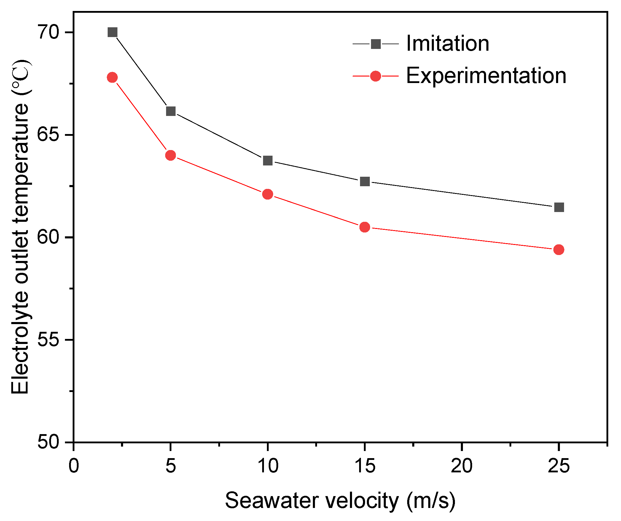 Batteries 11 00244 g007