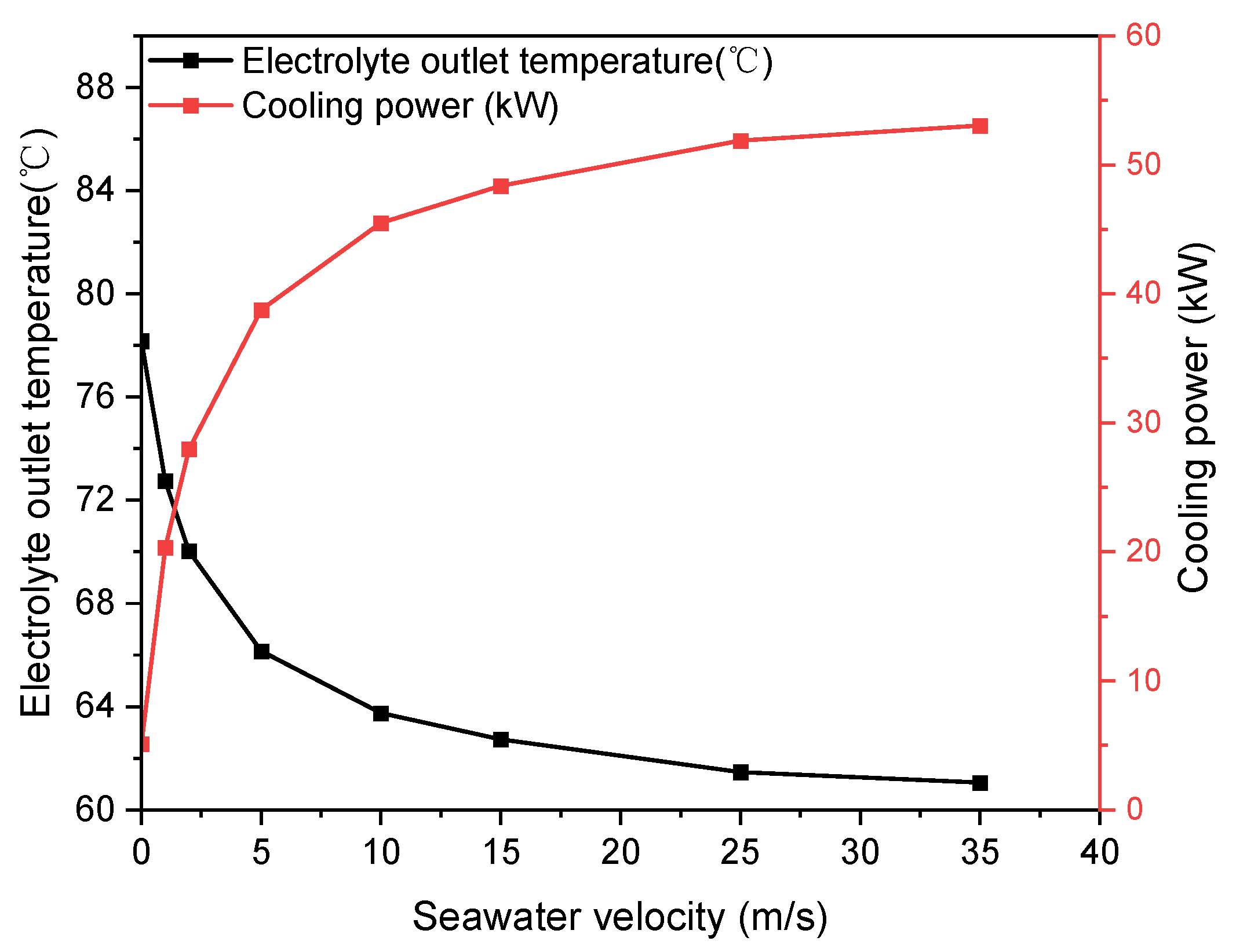 Batteries 11 00244 g010