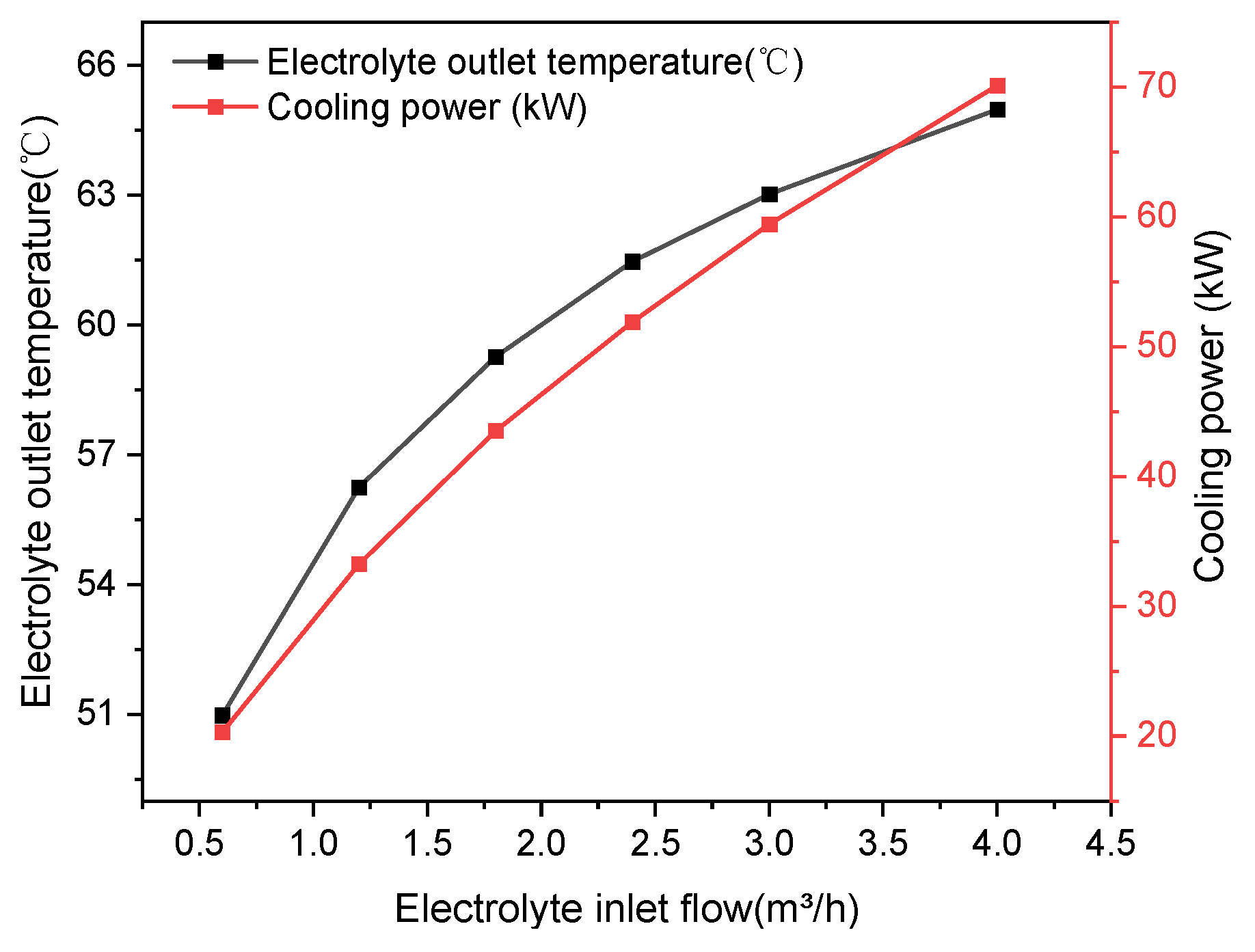 Batteries 11 00244 g012