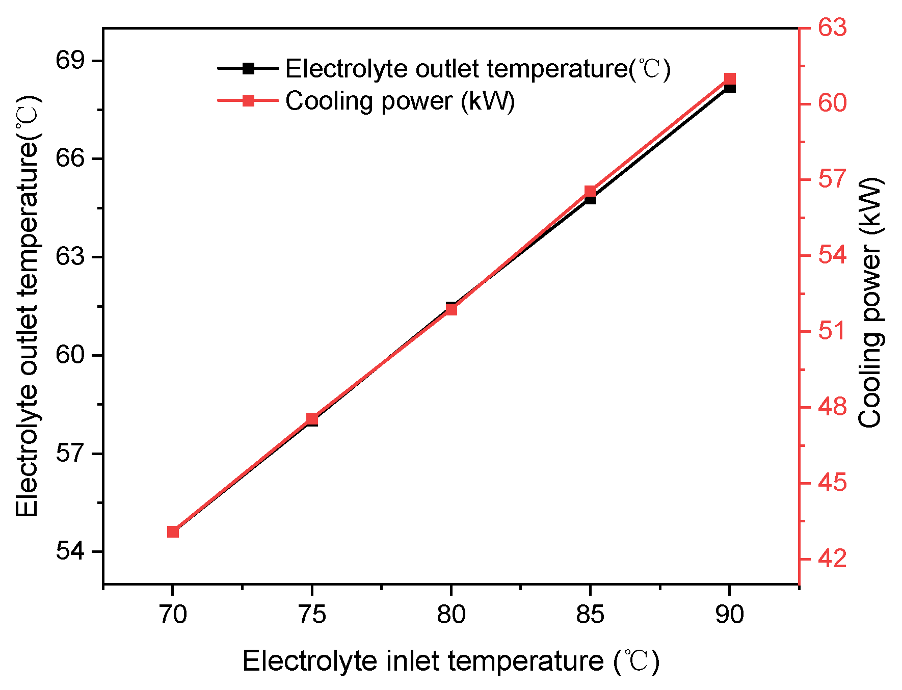 Batteries 11 00244 g013