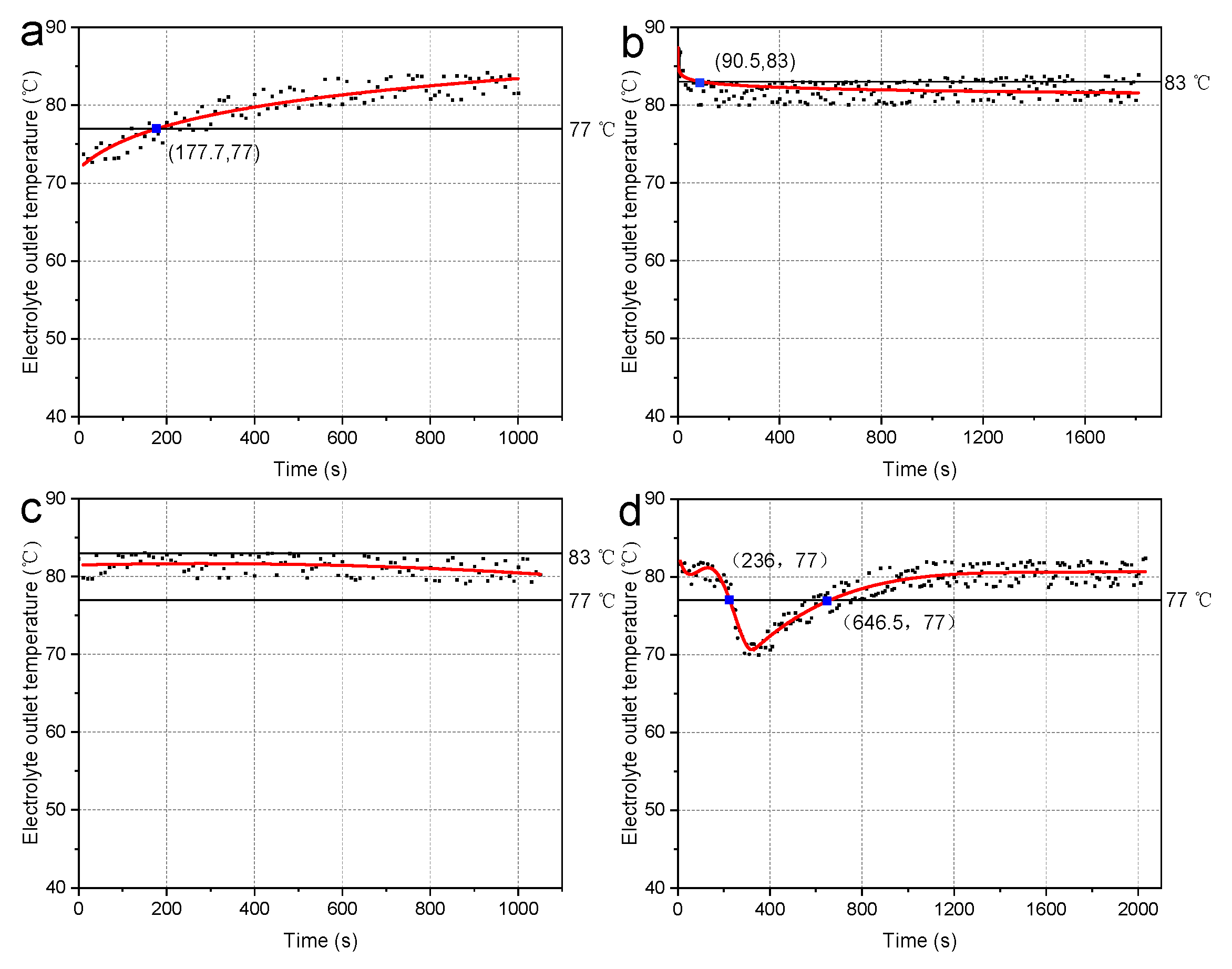 Batteries 11 00244 g016