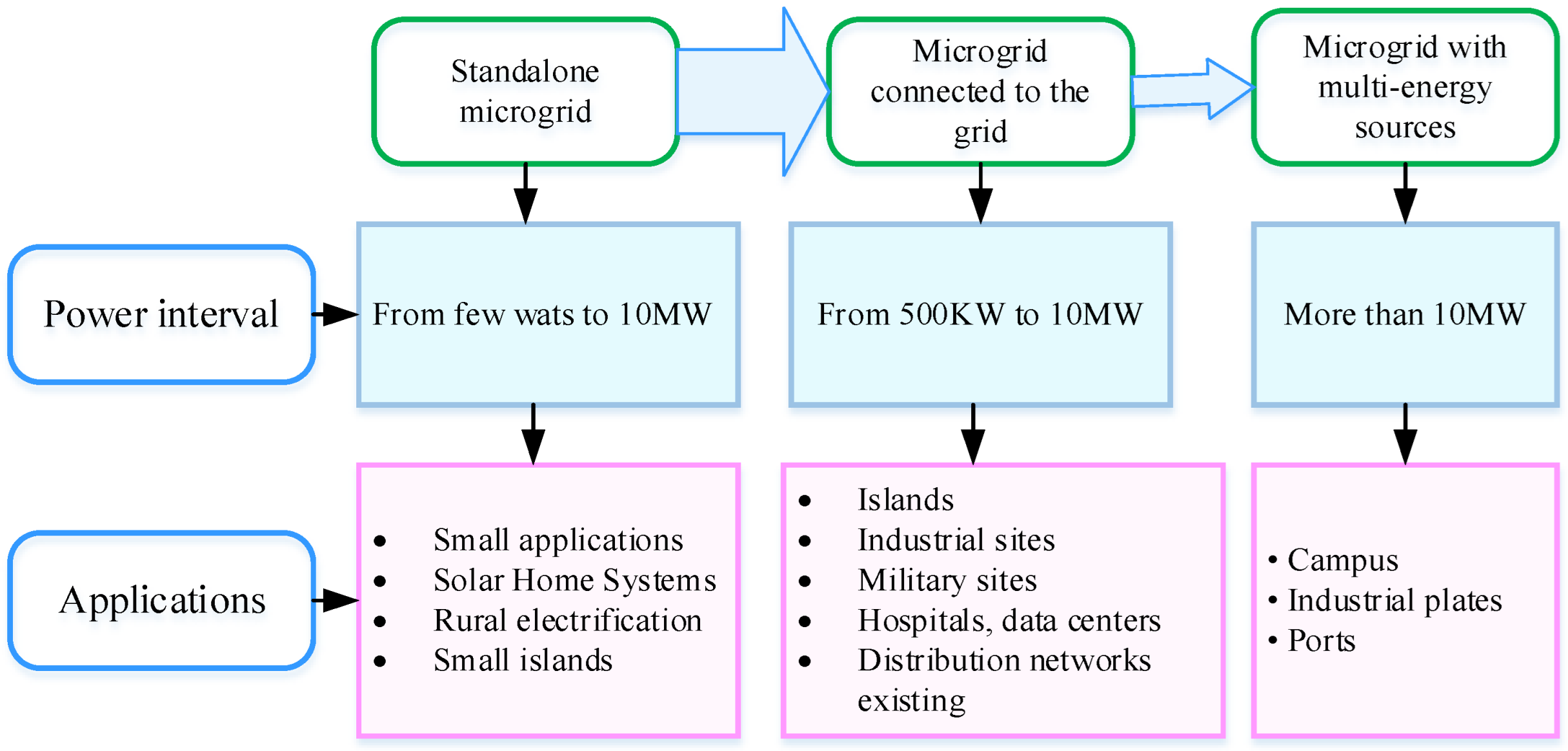 Batteries 11 00245 g001