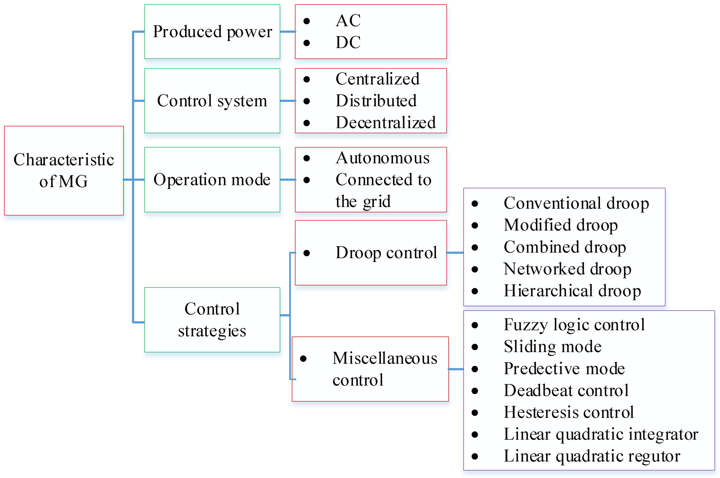 Batteries 11 00245 g002