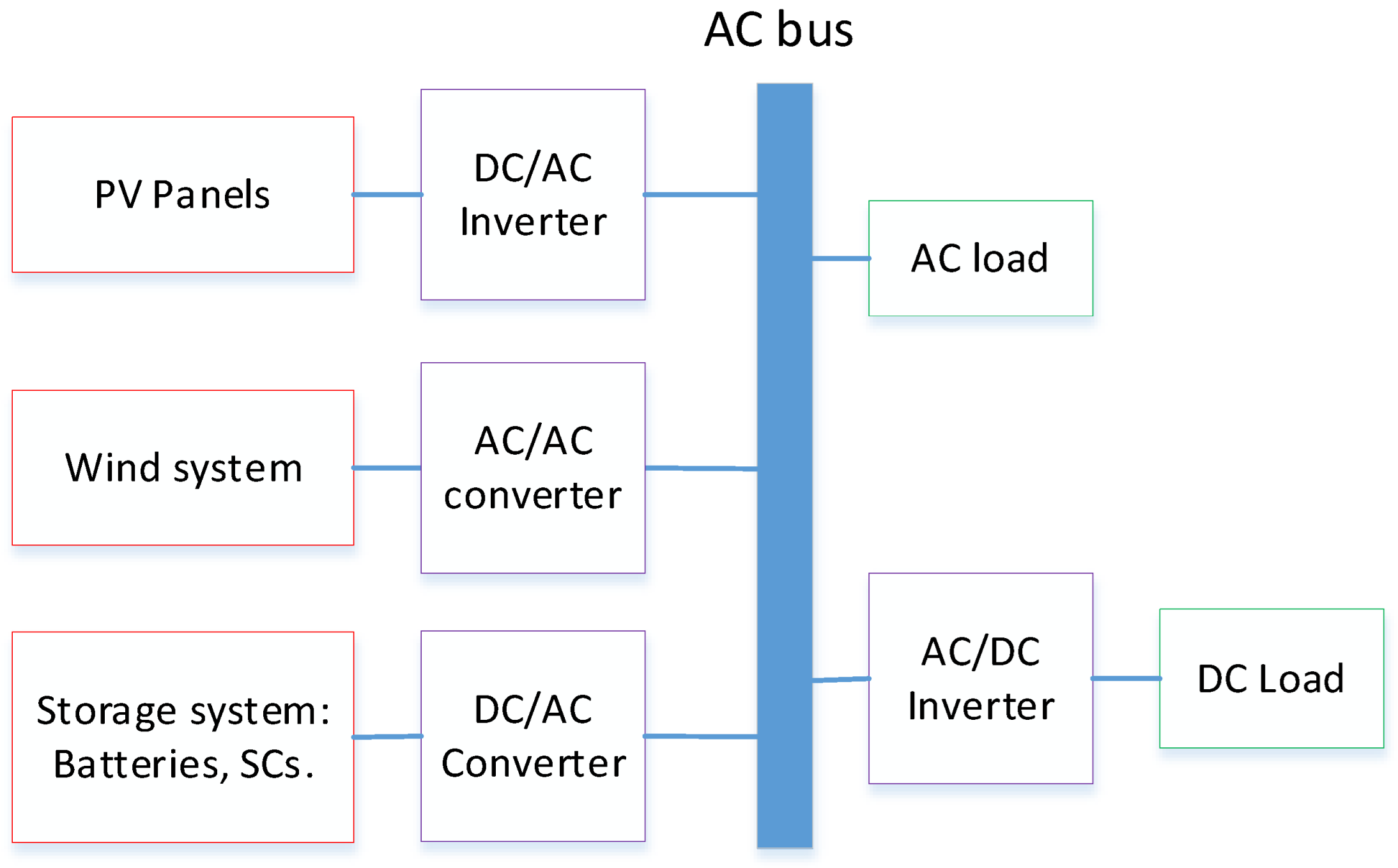 Batteries 11 00245 g003