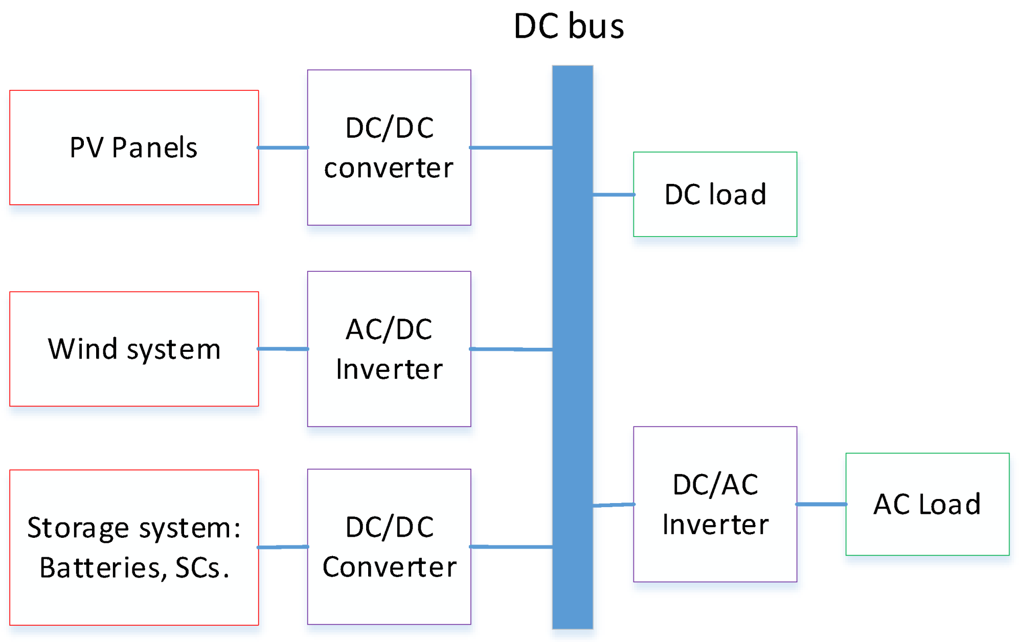 Batteries 11 00245 g004