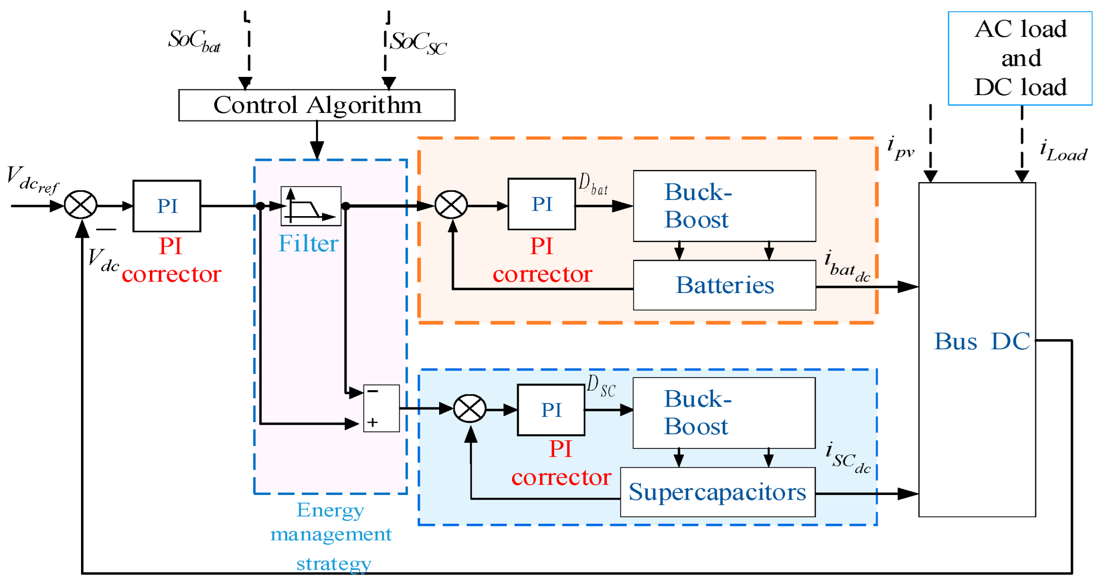 Batteries 11 00245 g007