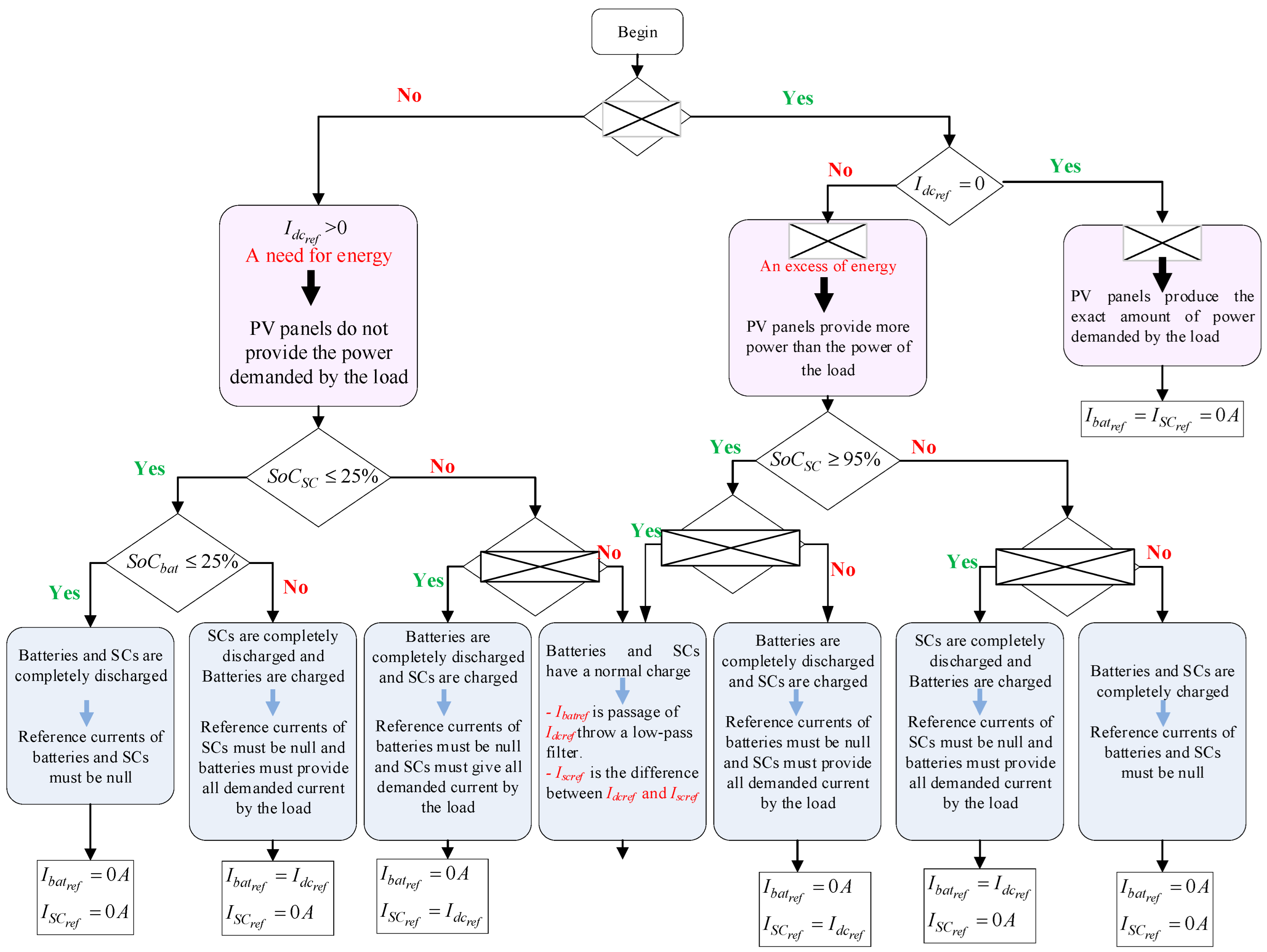 Batteries 11 00245 g008