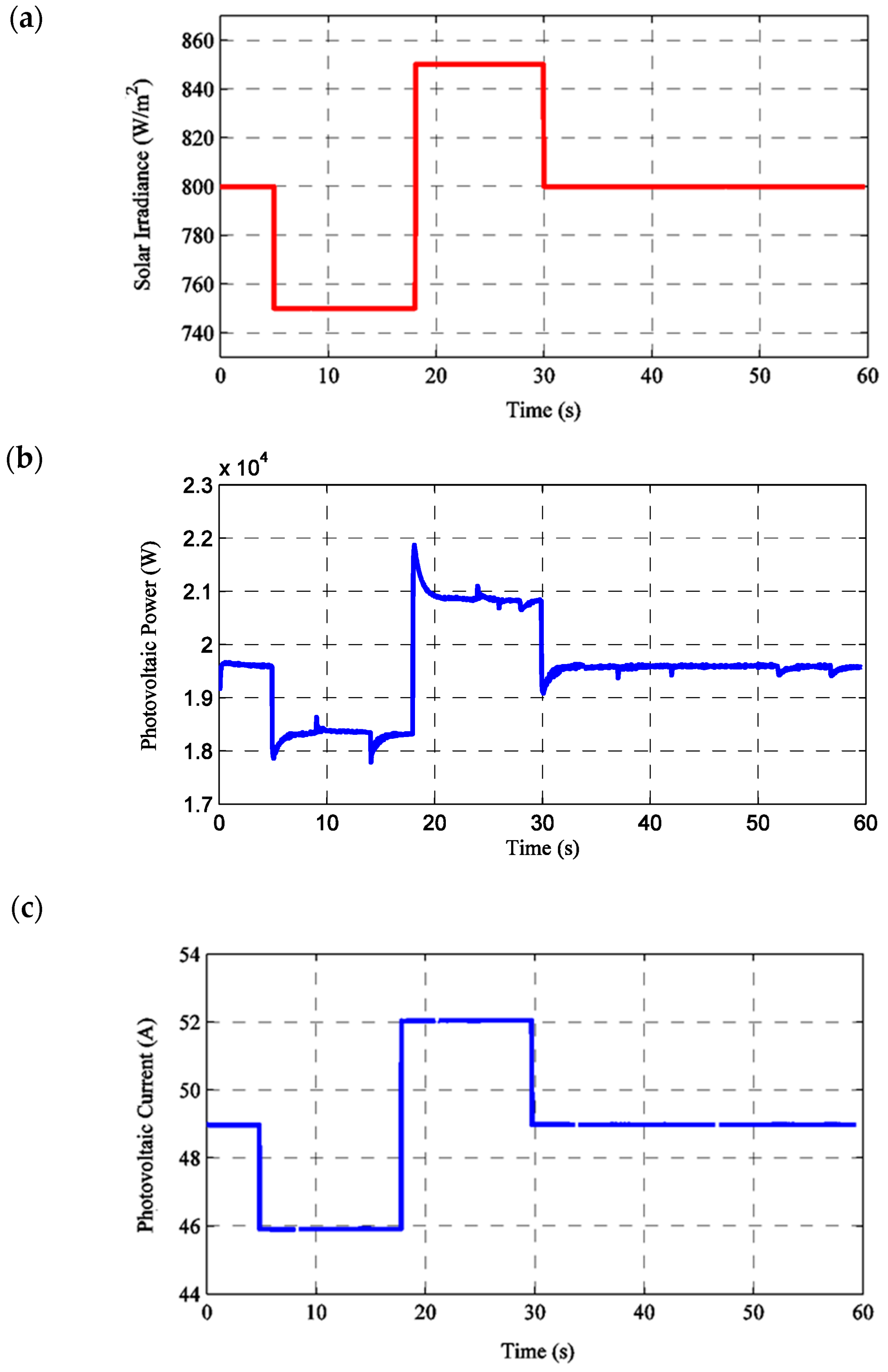 Batteries 11 00245 g011