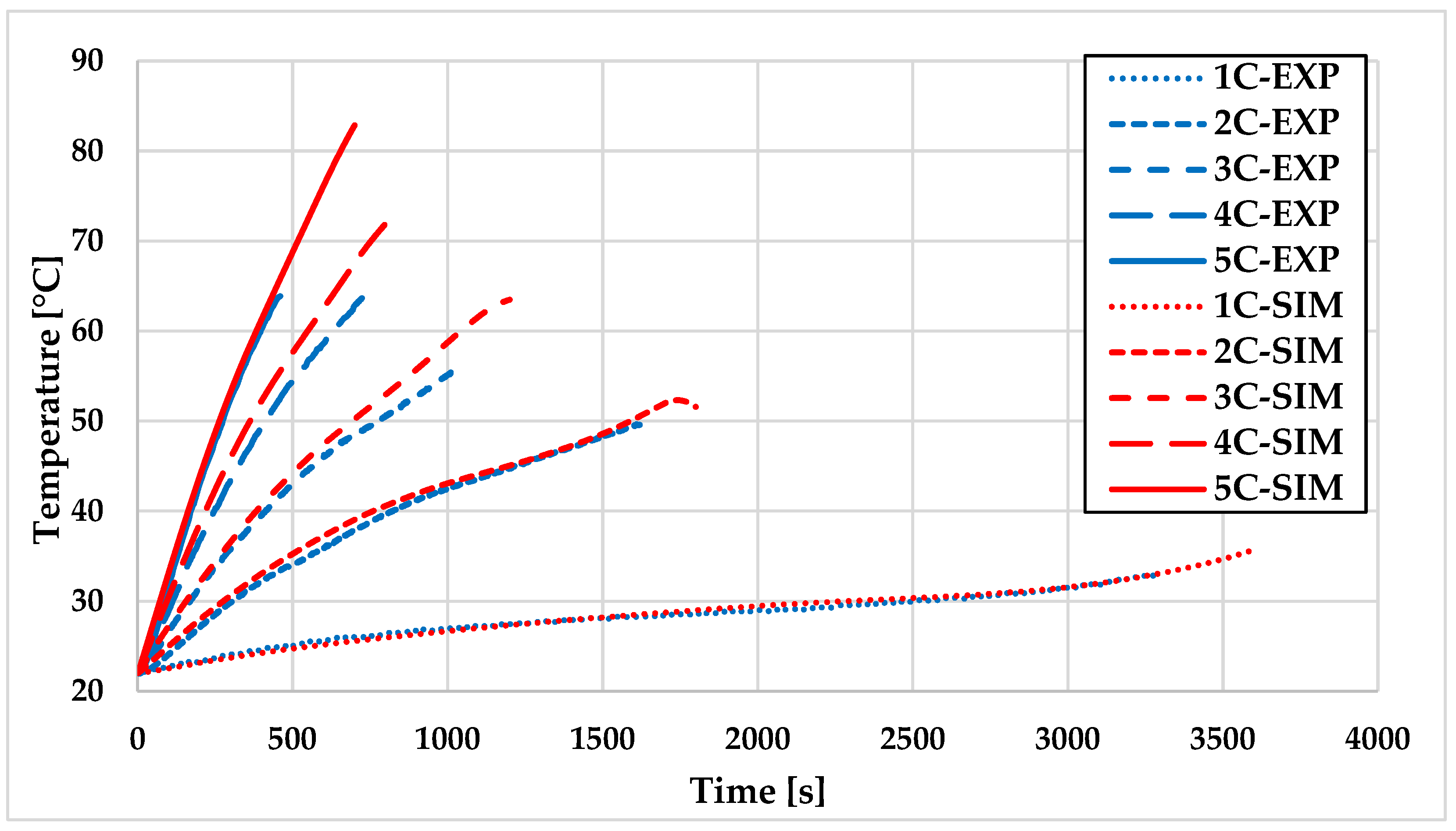 Batteries 11 00246 g013
