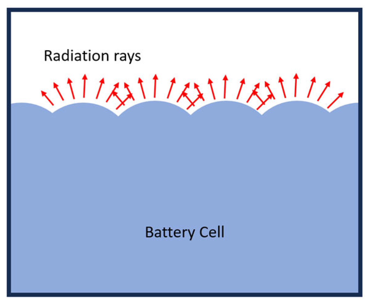 Batteries 11 00246 g021