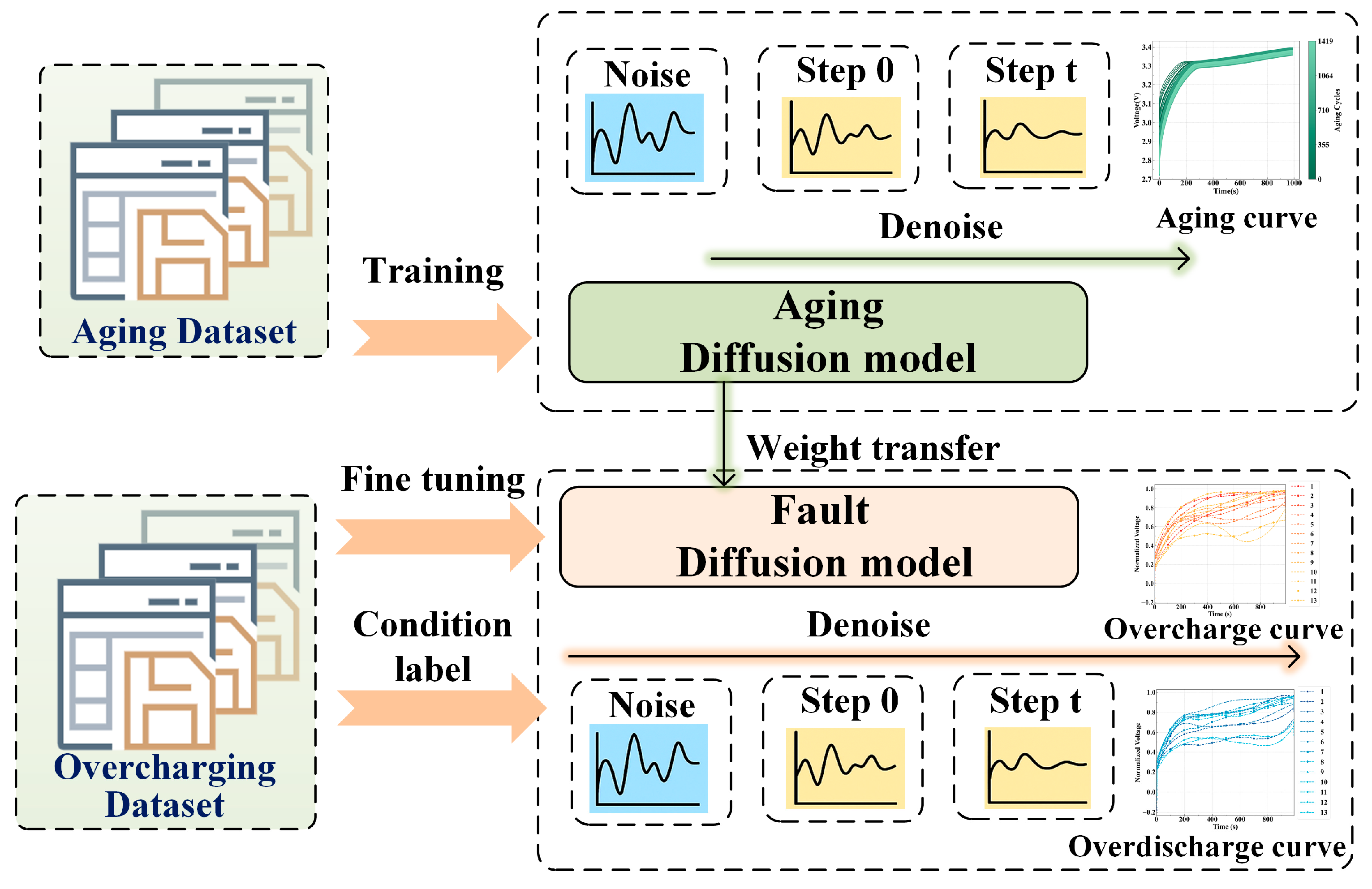 Batteries 11 00248 g003