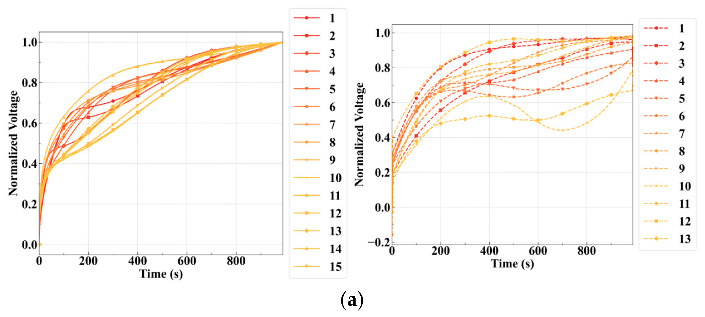 Batteries 11 00248 g005a