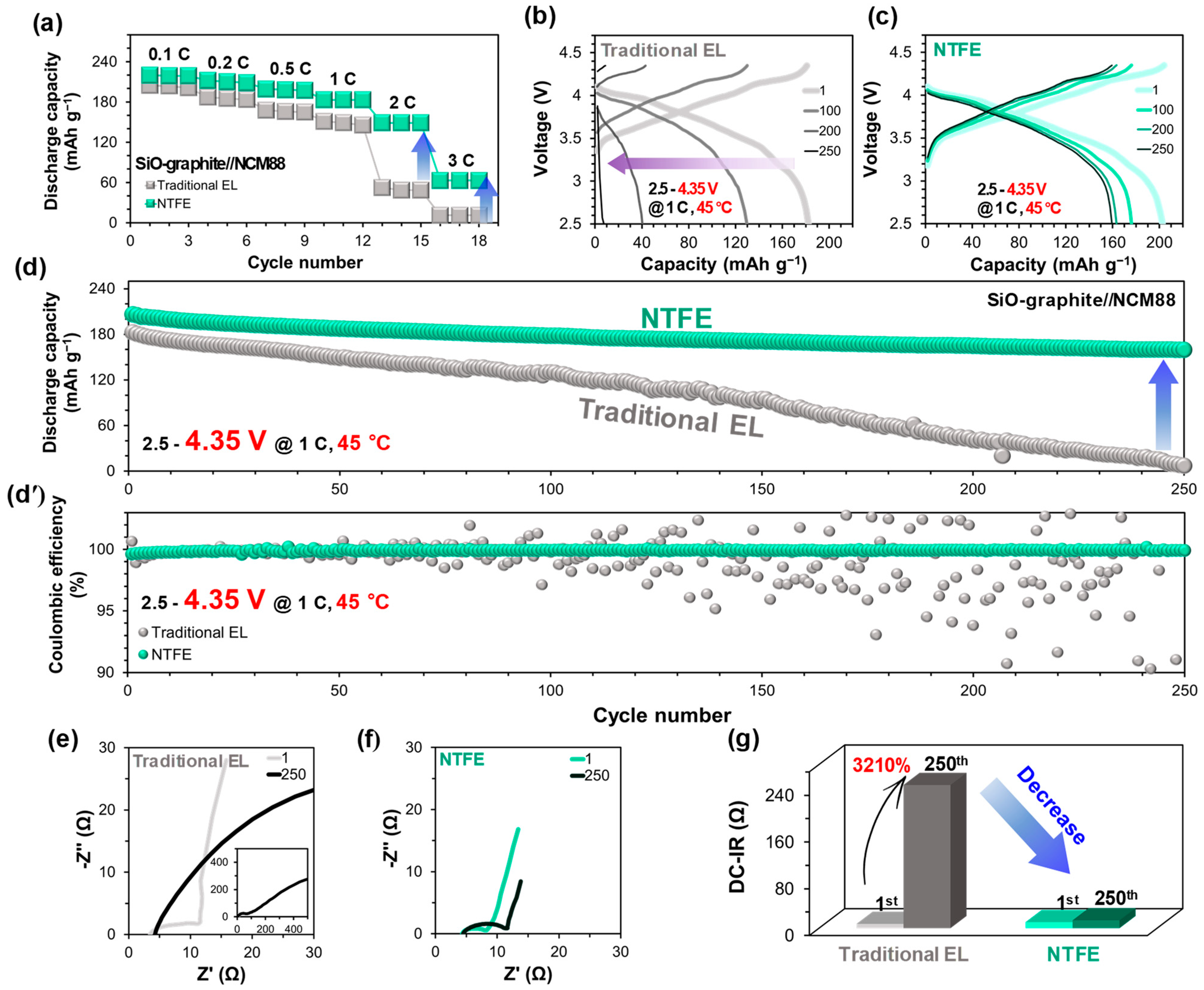 Batteries 11 00250 g002