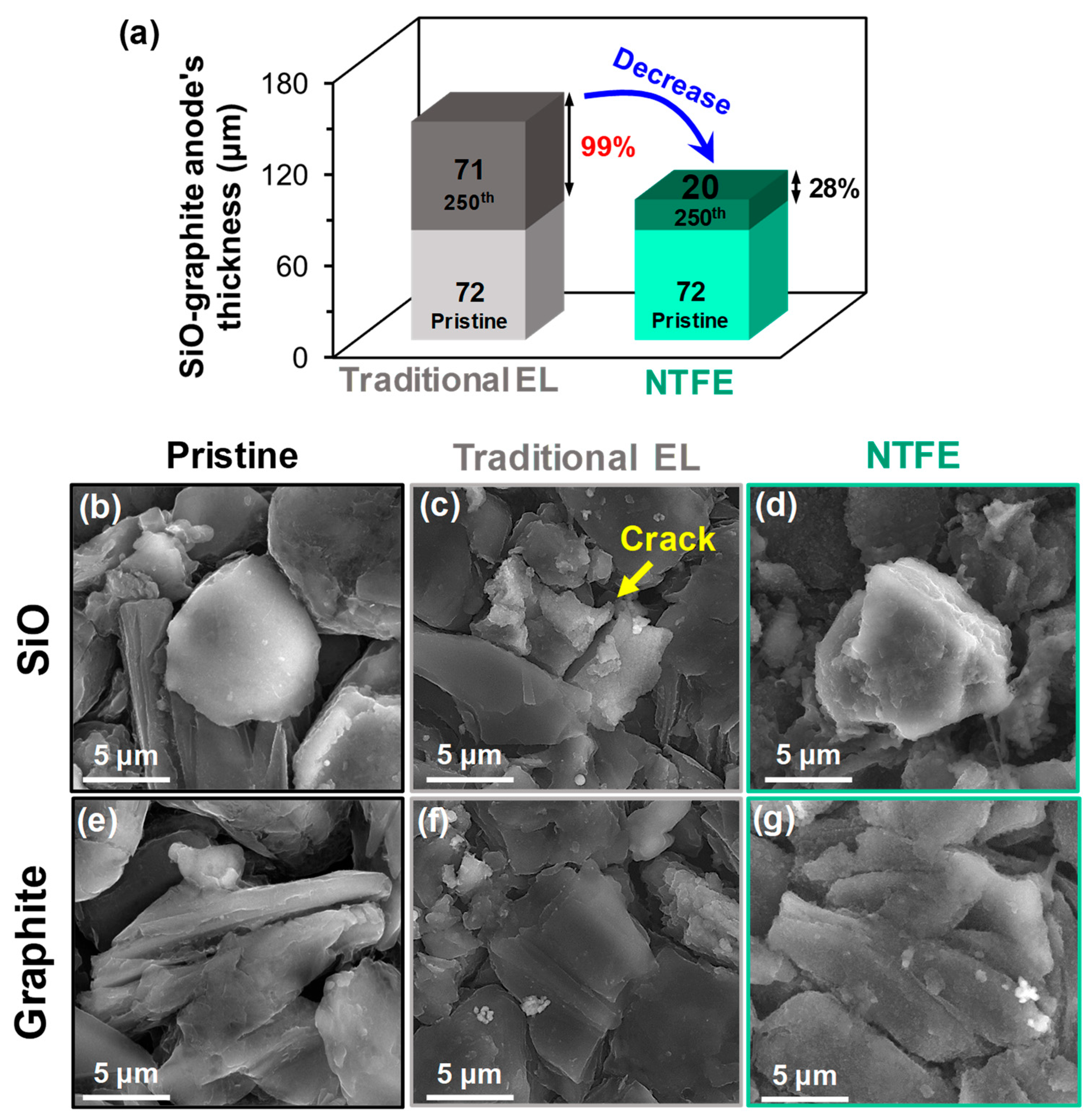 Batteries 11 00250 g003