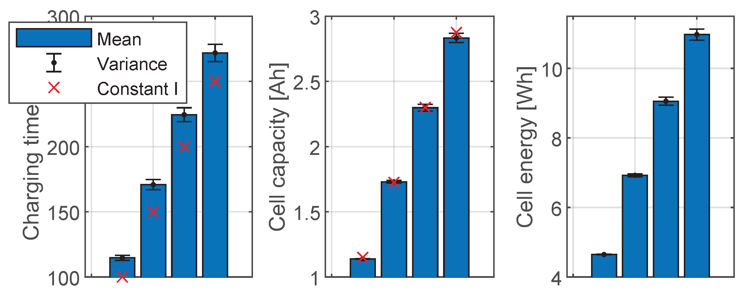 Batteries 11 00251 g002