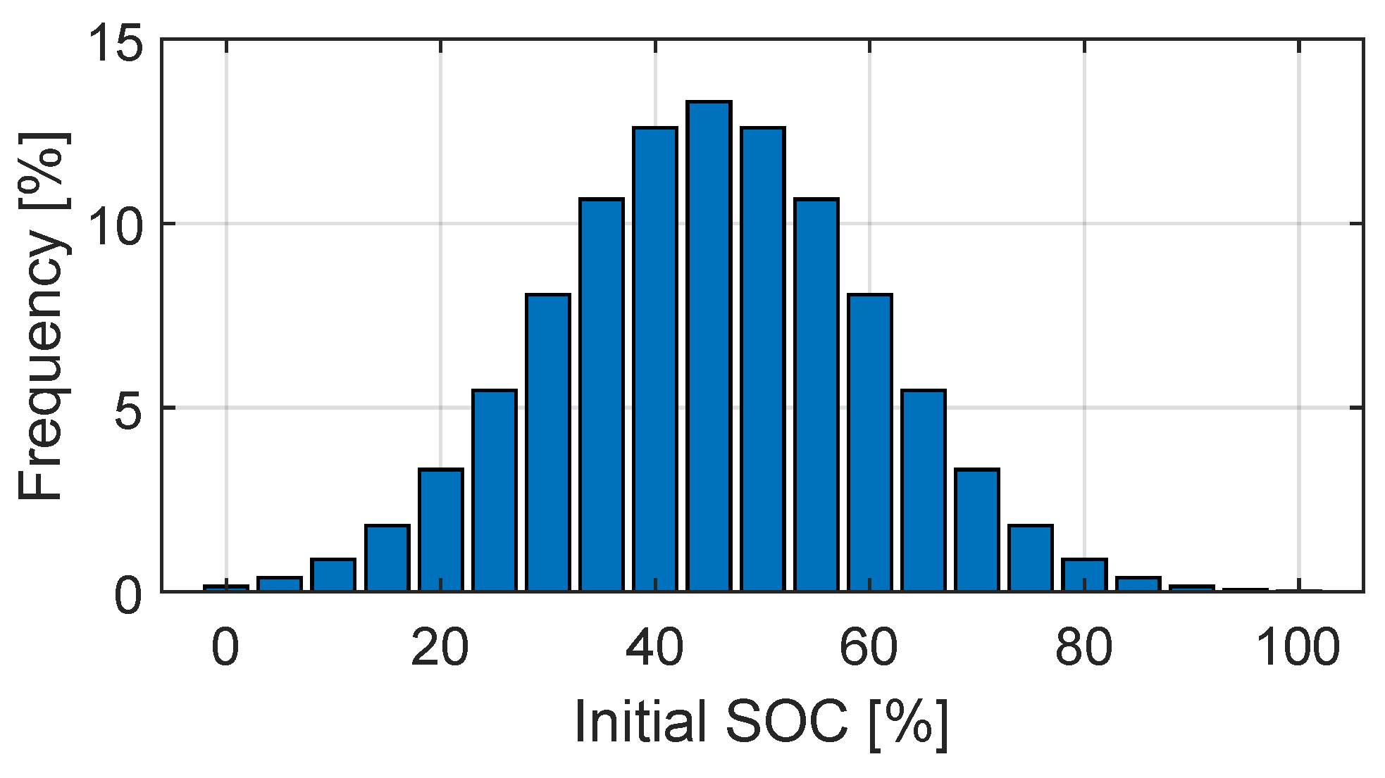 Batteries 11 00251 g005