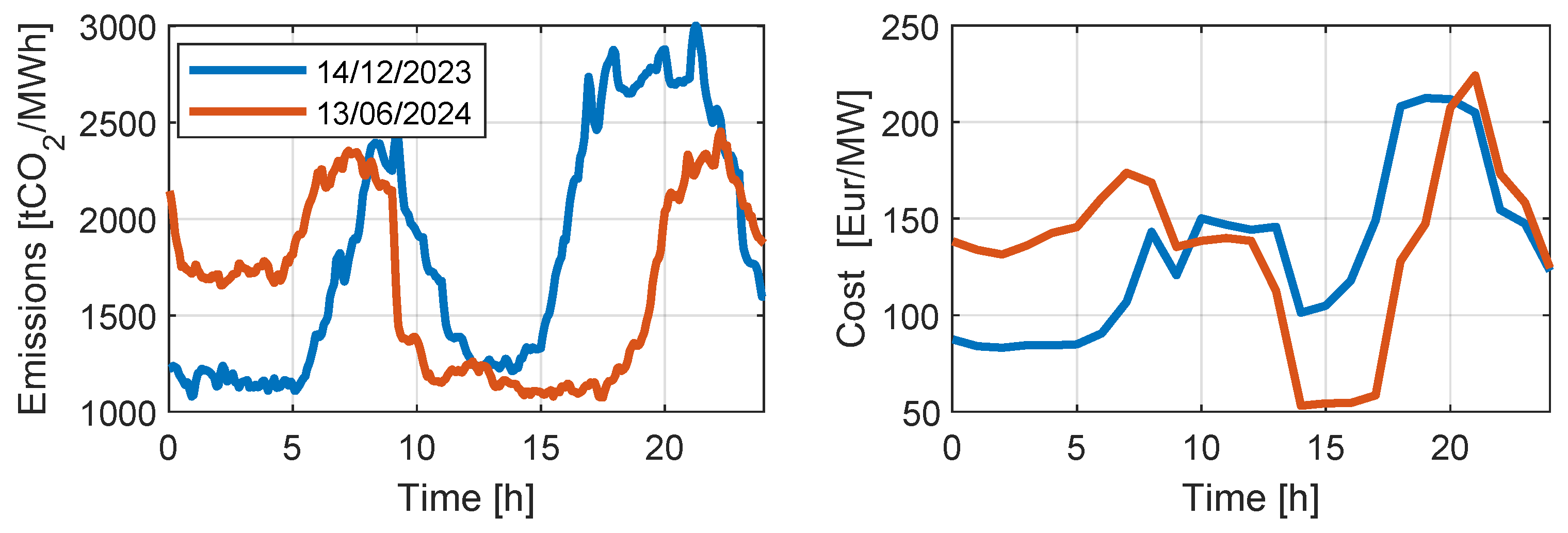 Batteries 11 00251 g006