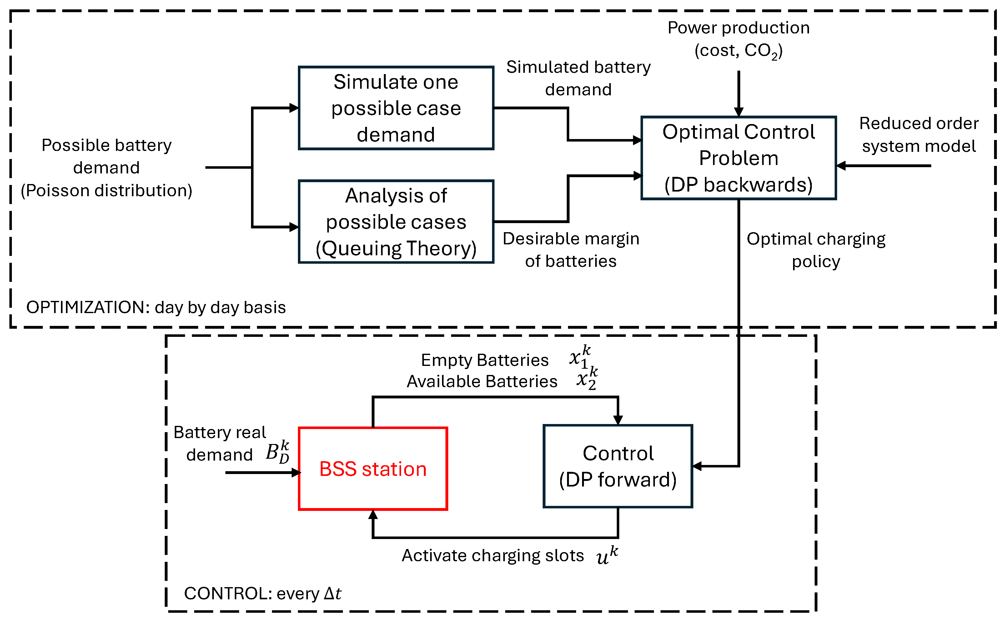 Batteries 11 00251 g007