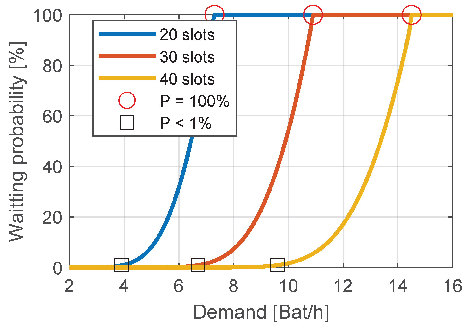 Batteries 11 00251 g008
