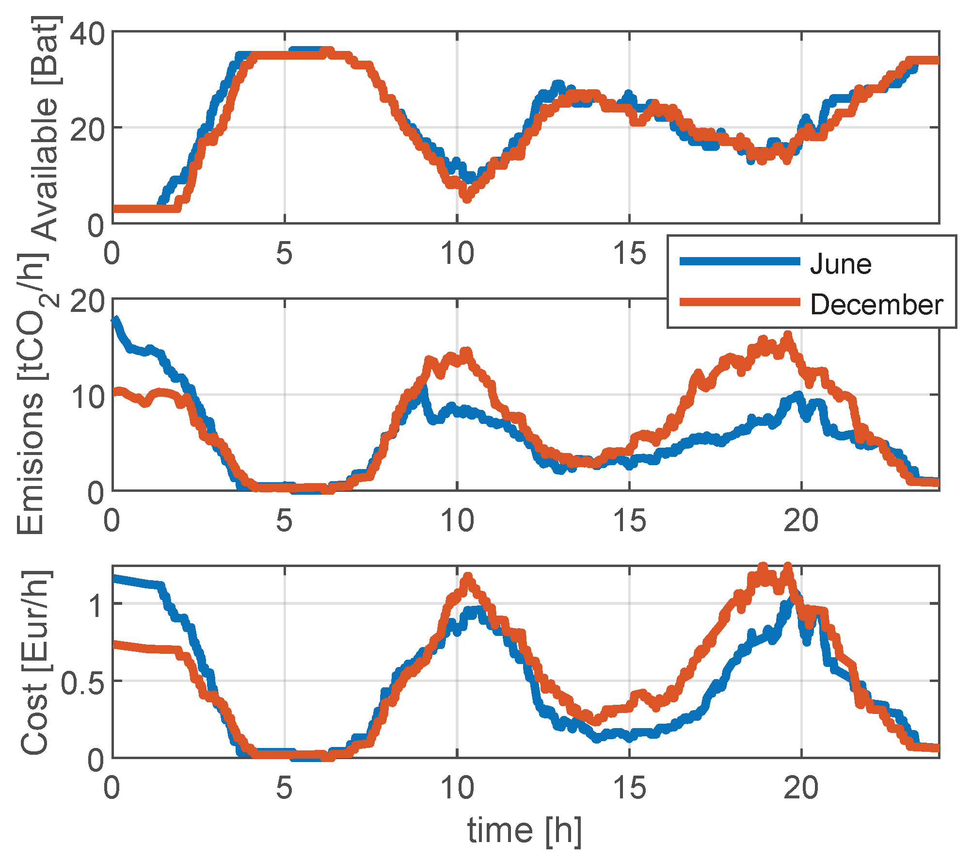 Batteries 11 00251 g010