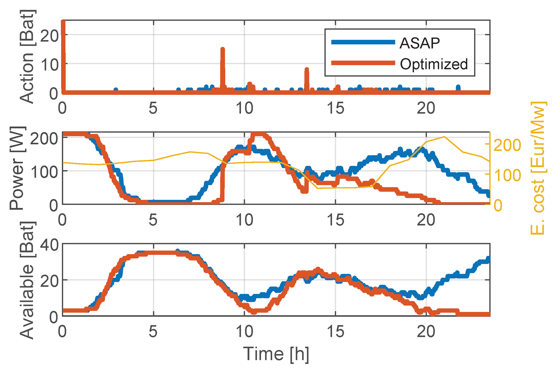 Batteries 11 00251 g011