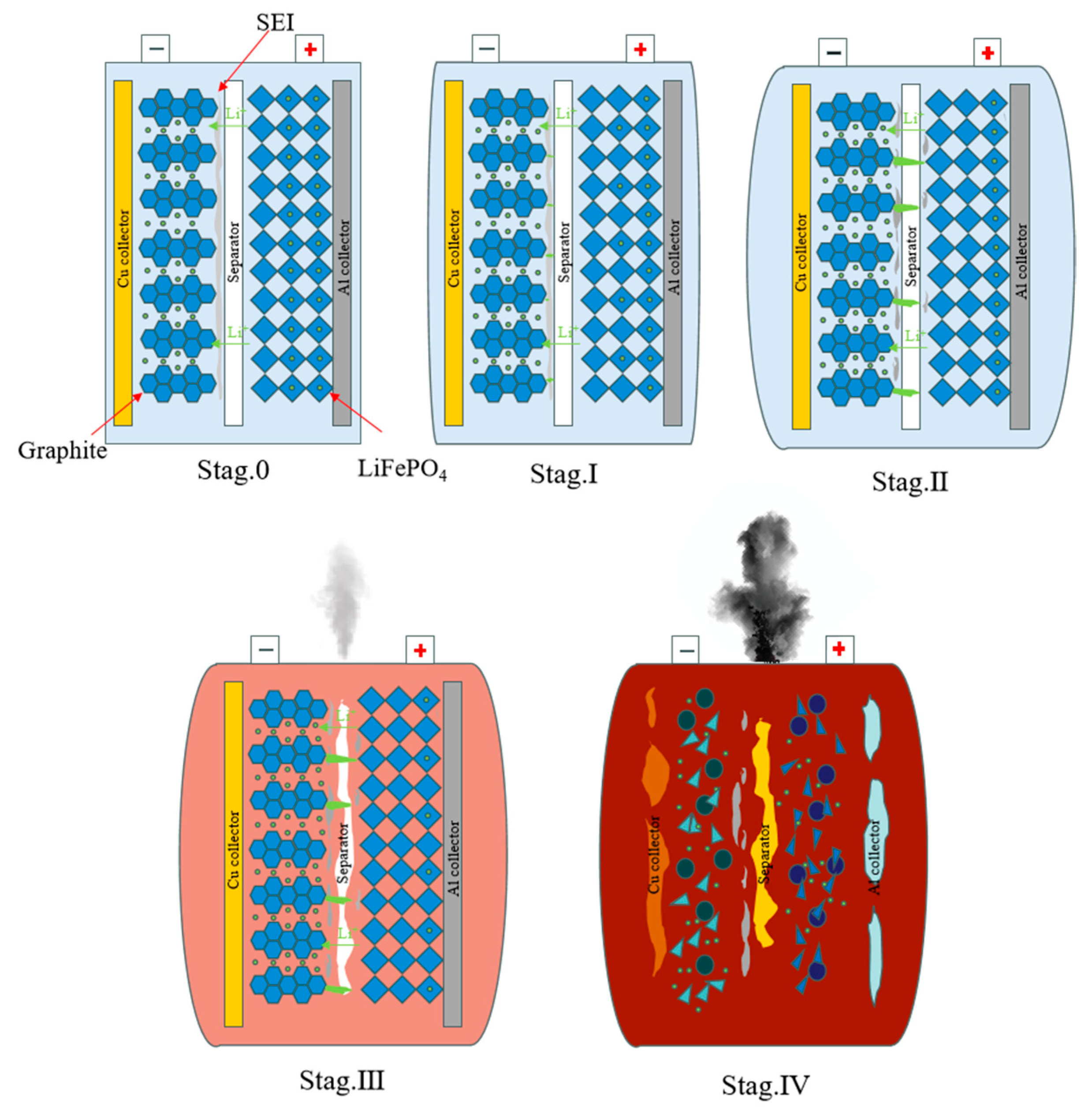Batteries 11 00253 g001