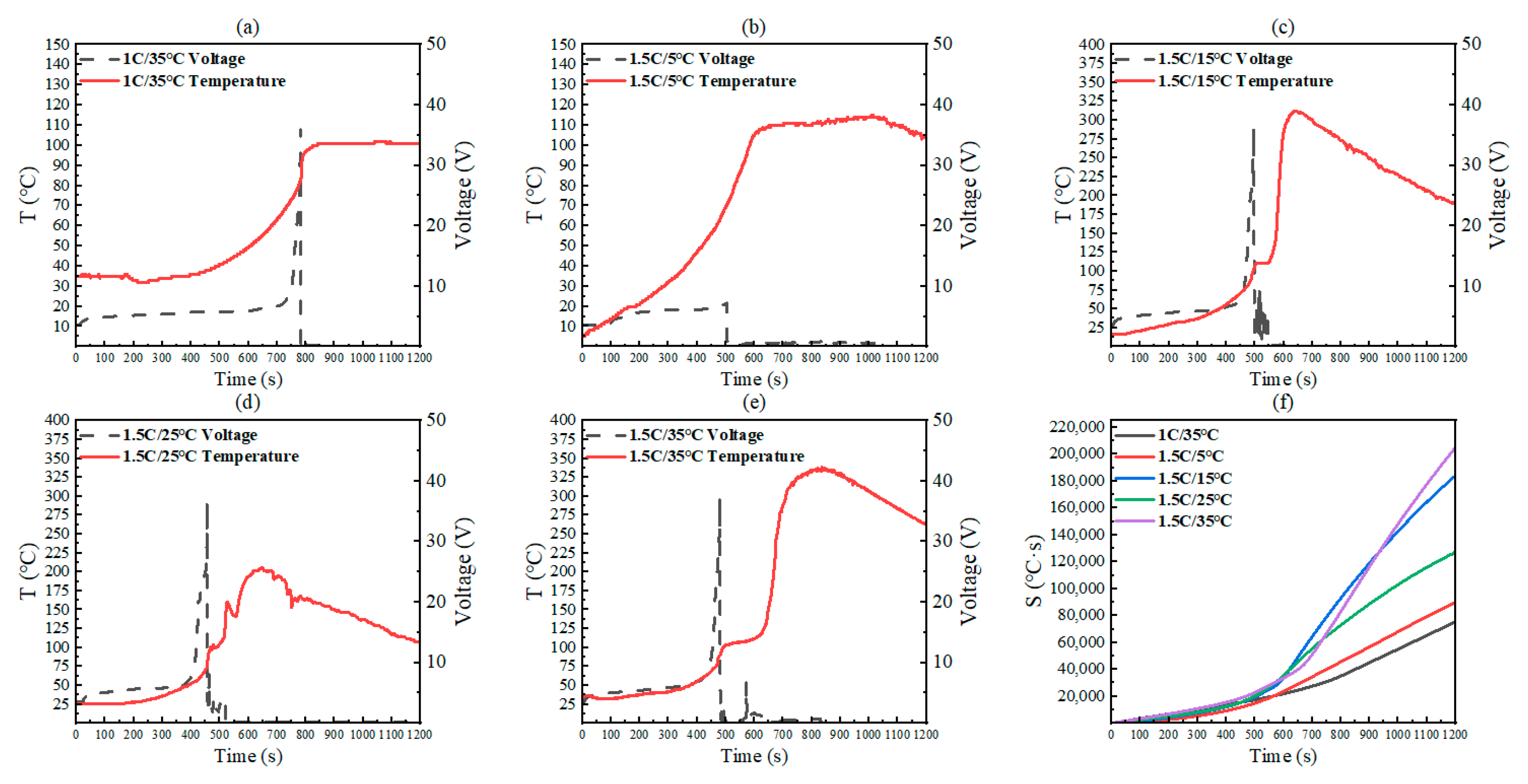 Batteries 11 00253 g005