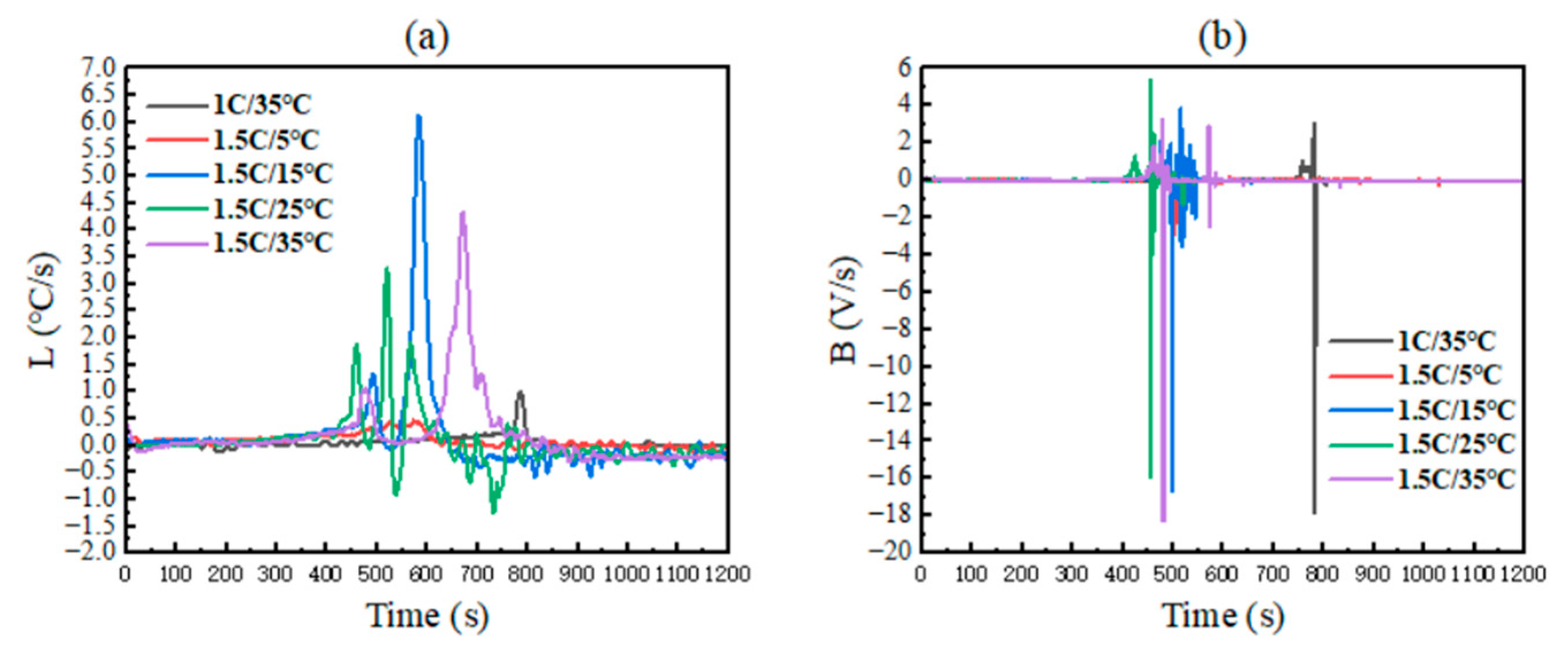 Batteries 11 00253 g006