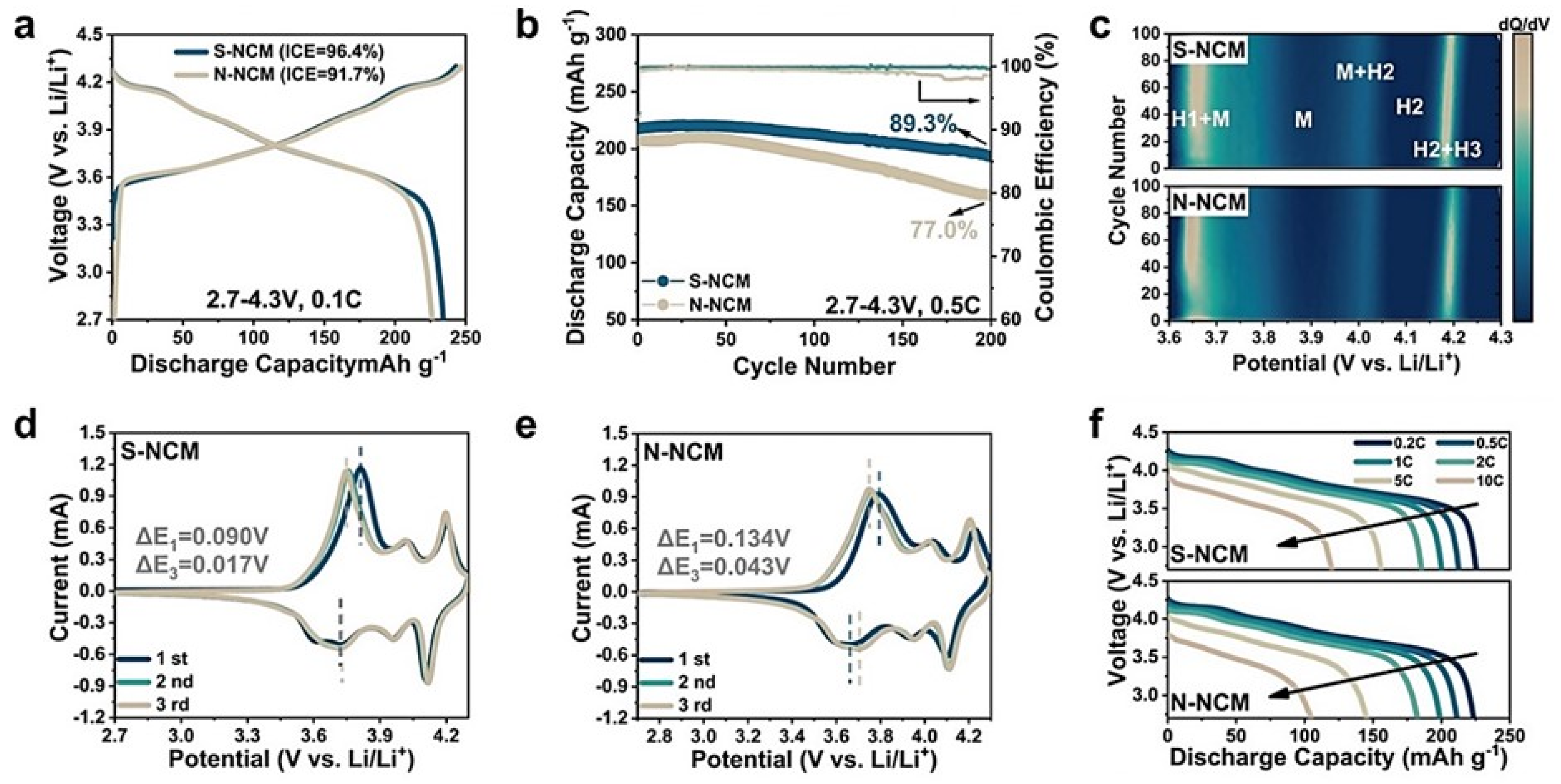 Batteries 11 00254 g003