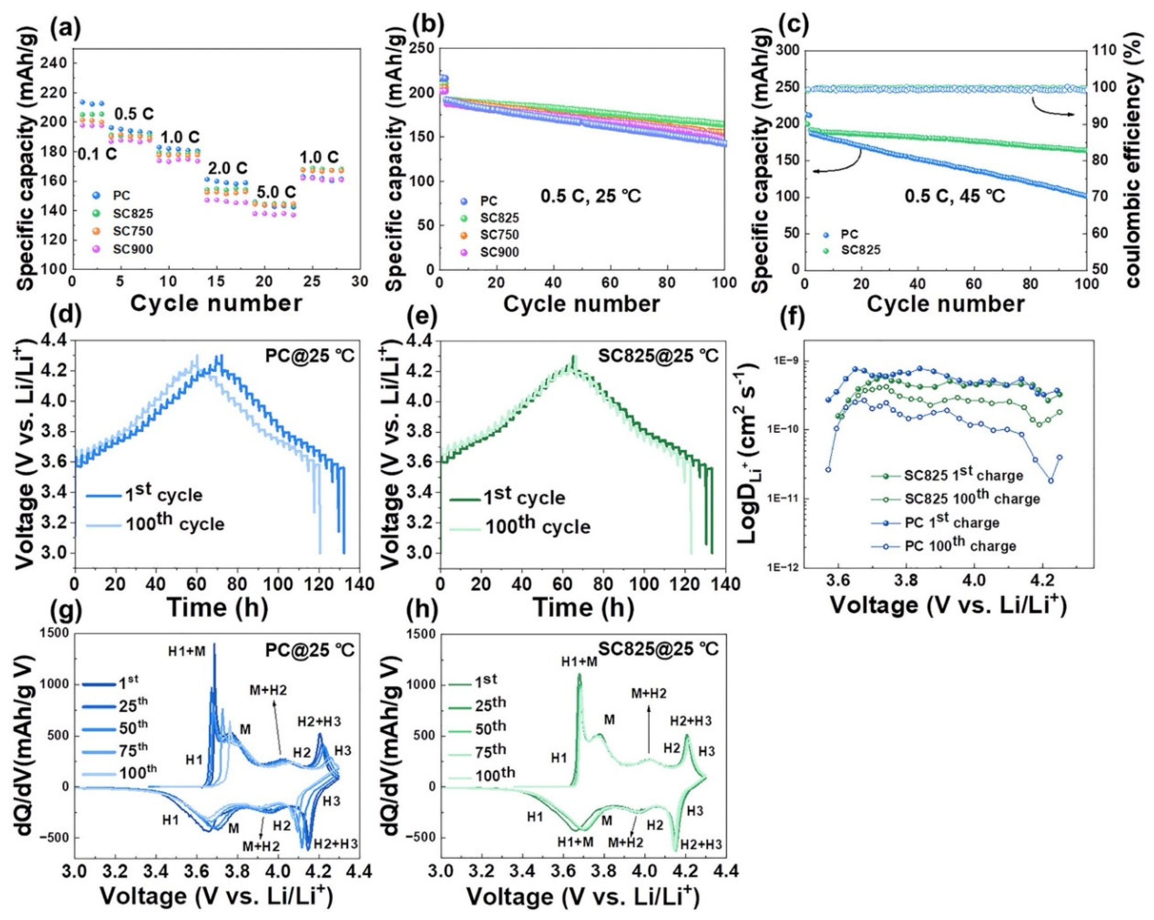 Batteries 11 00254 g005