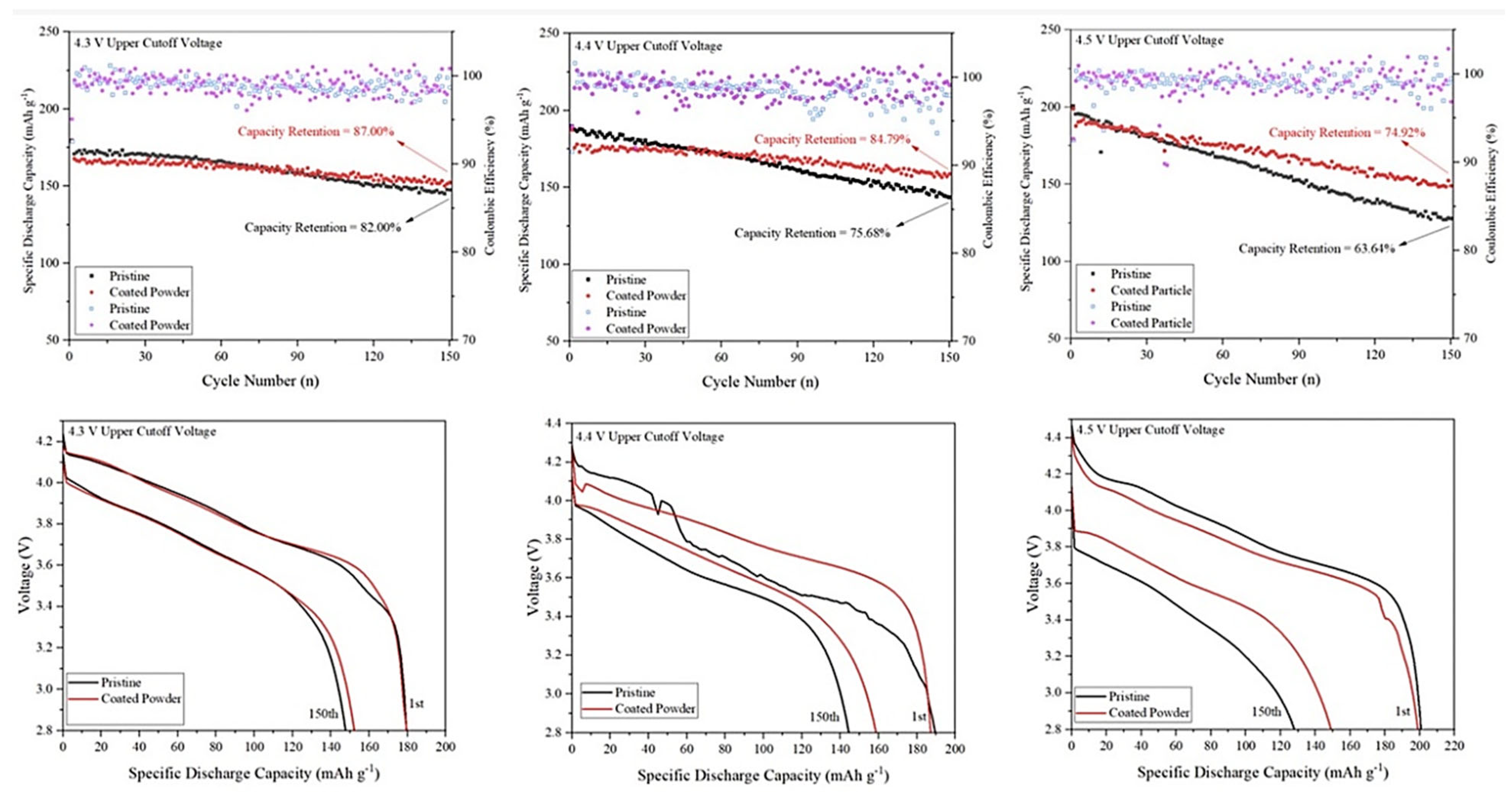 Batteries 11 00254 g006