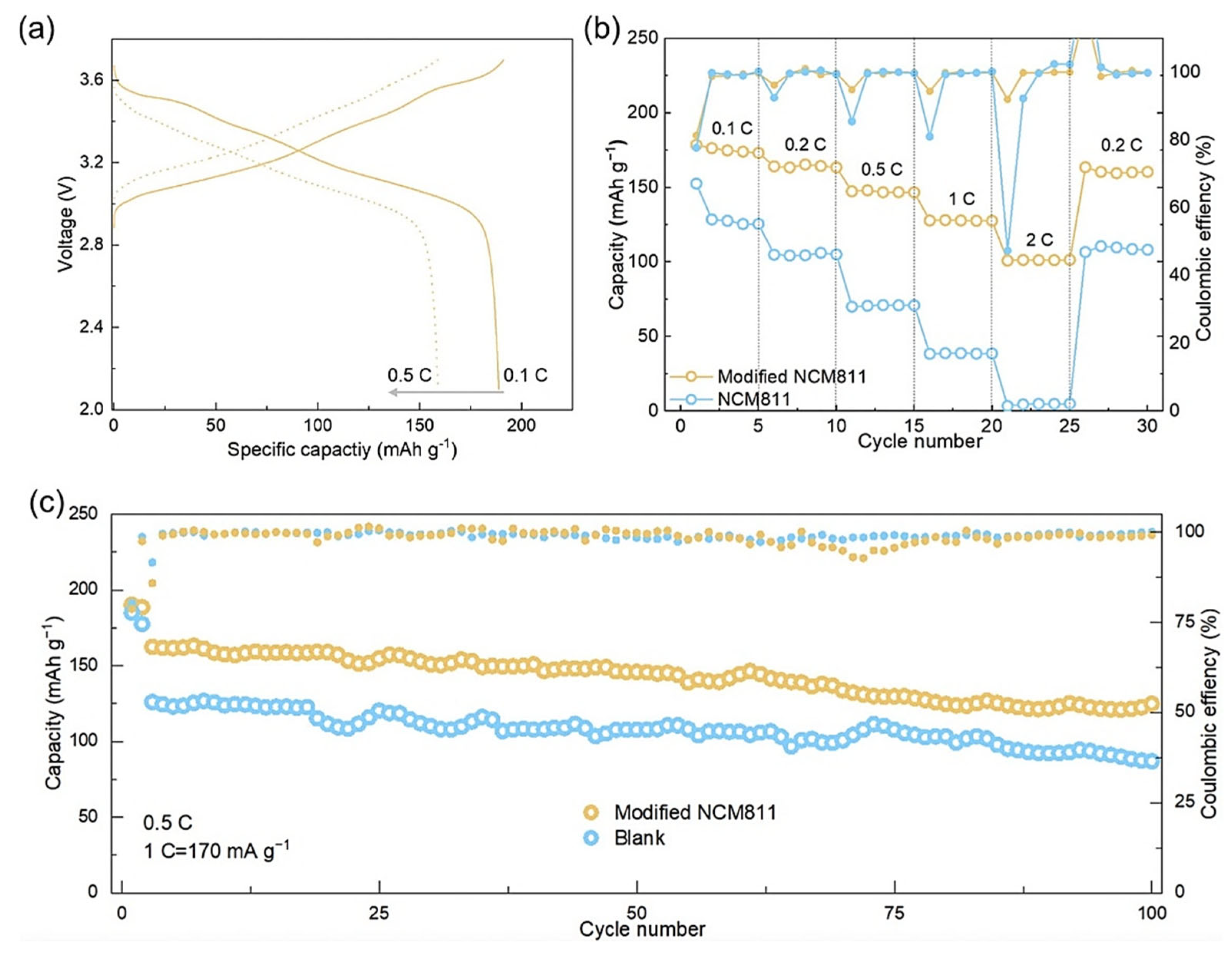 Batteries 11 00254 g008