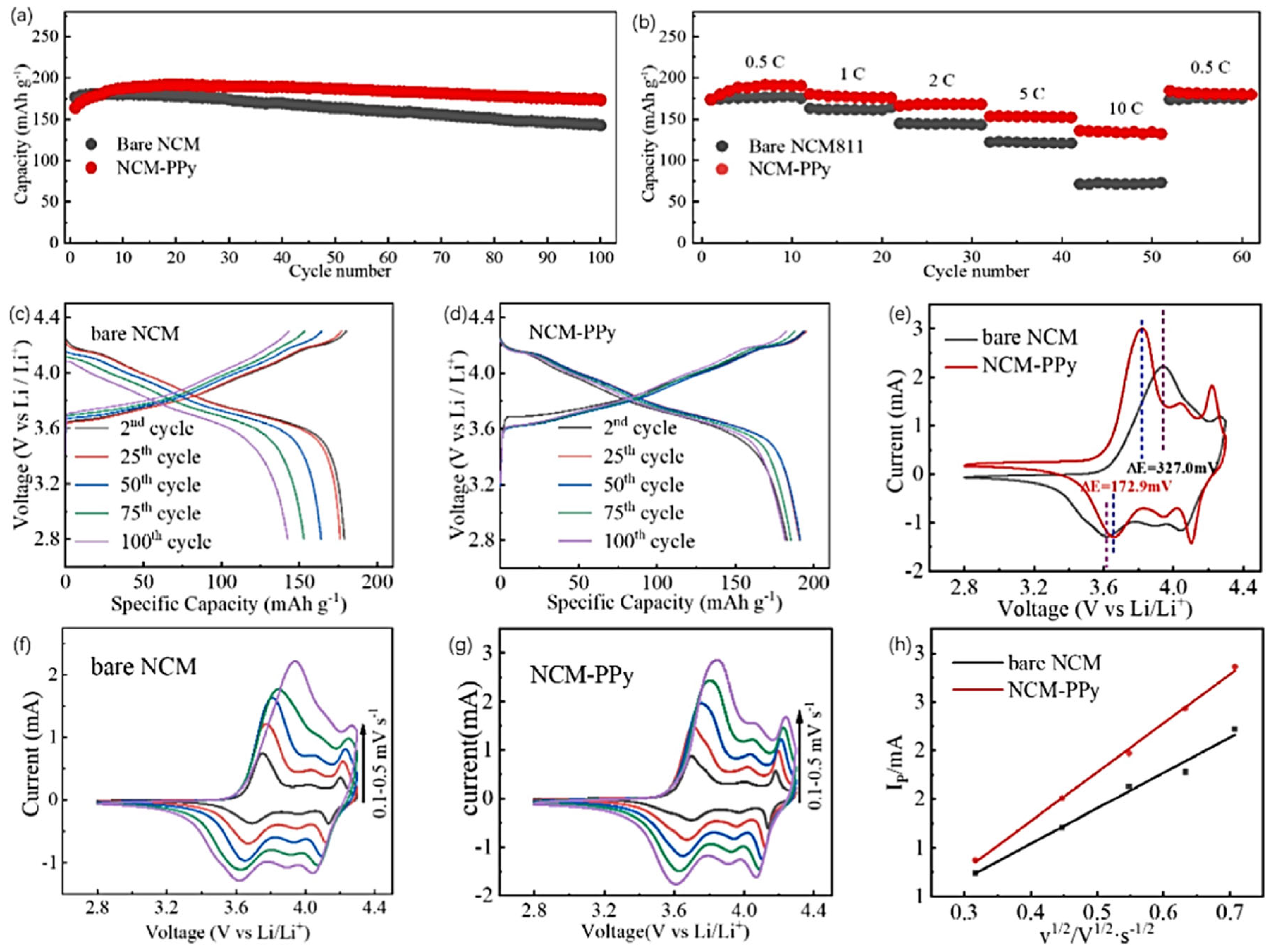 Batteries 11 00254 g009