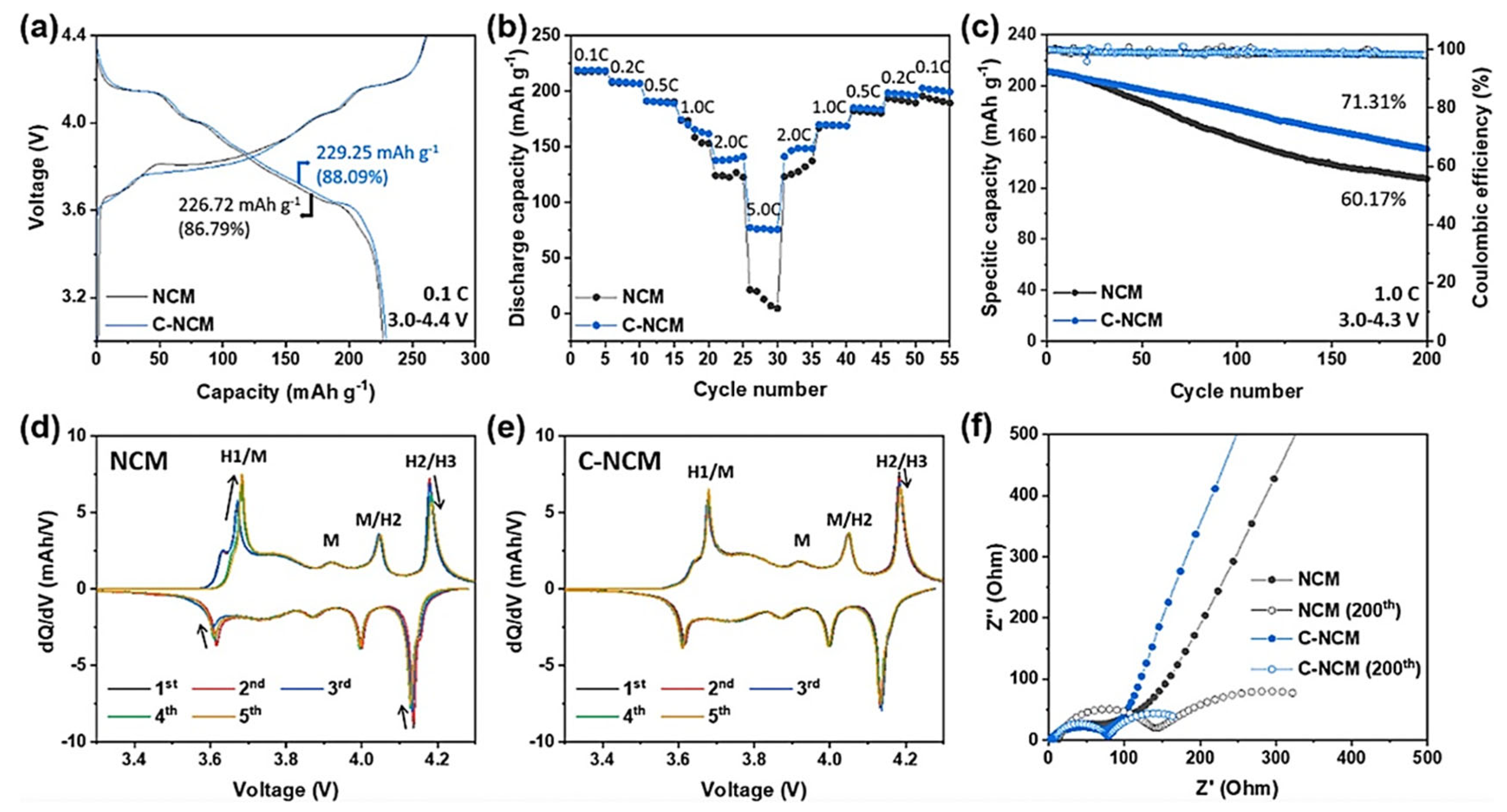 Batteries 11 00254 g010