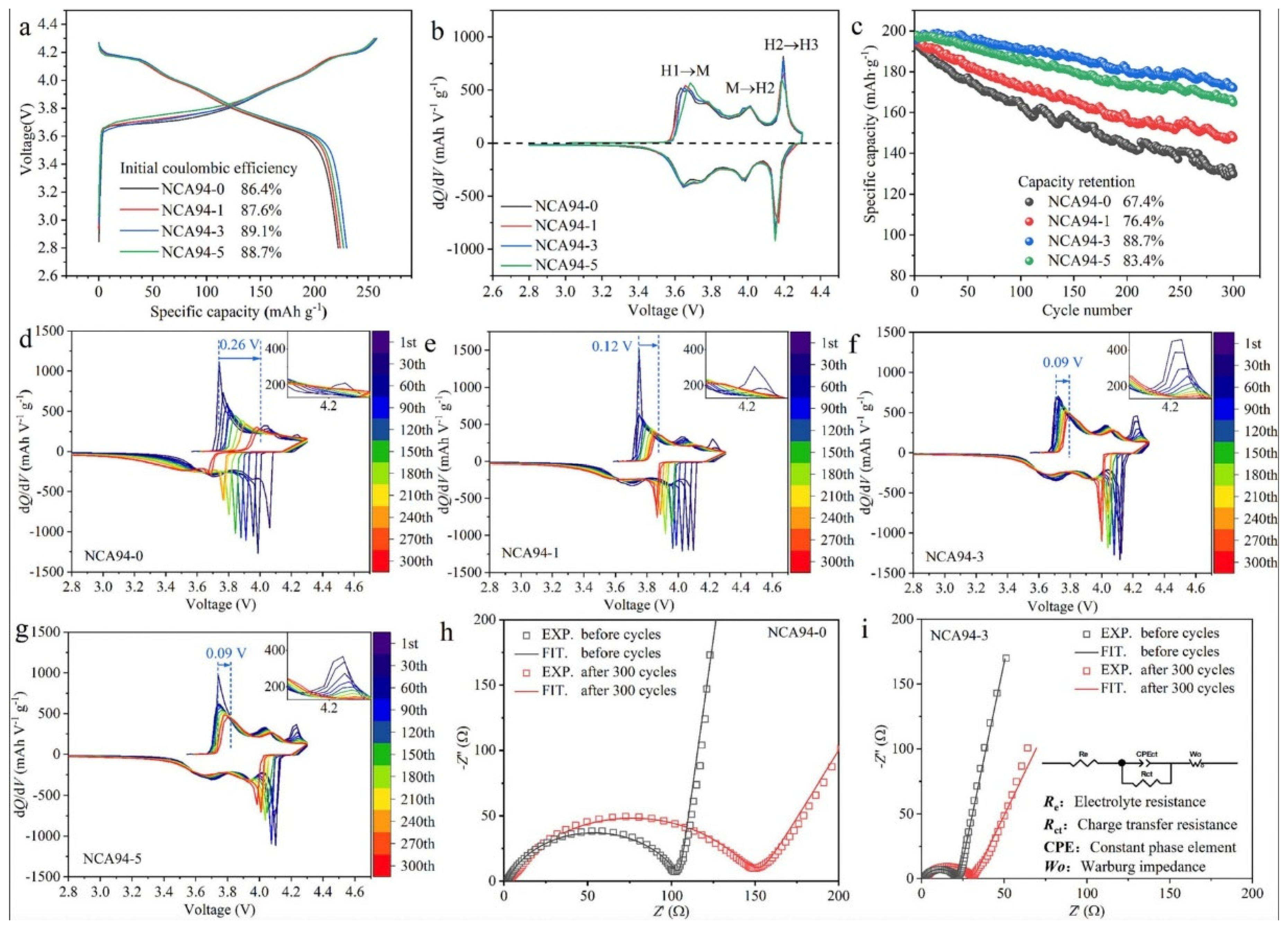 Batteries 11 00254 g011
