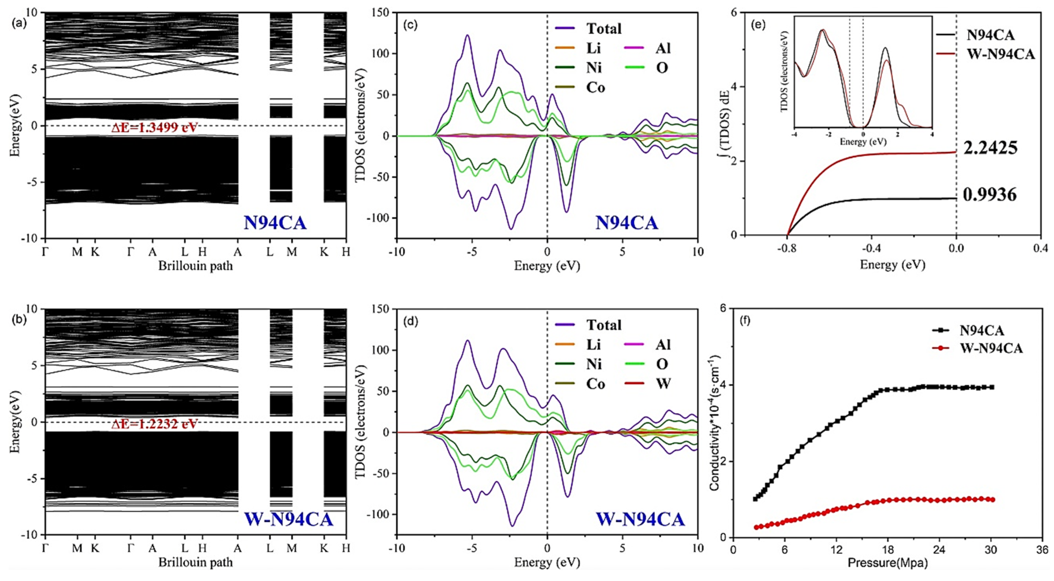 Batteries 11 00254 g013