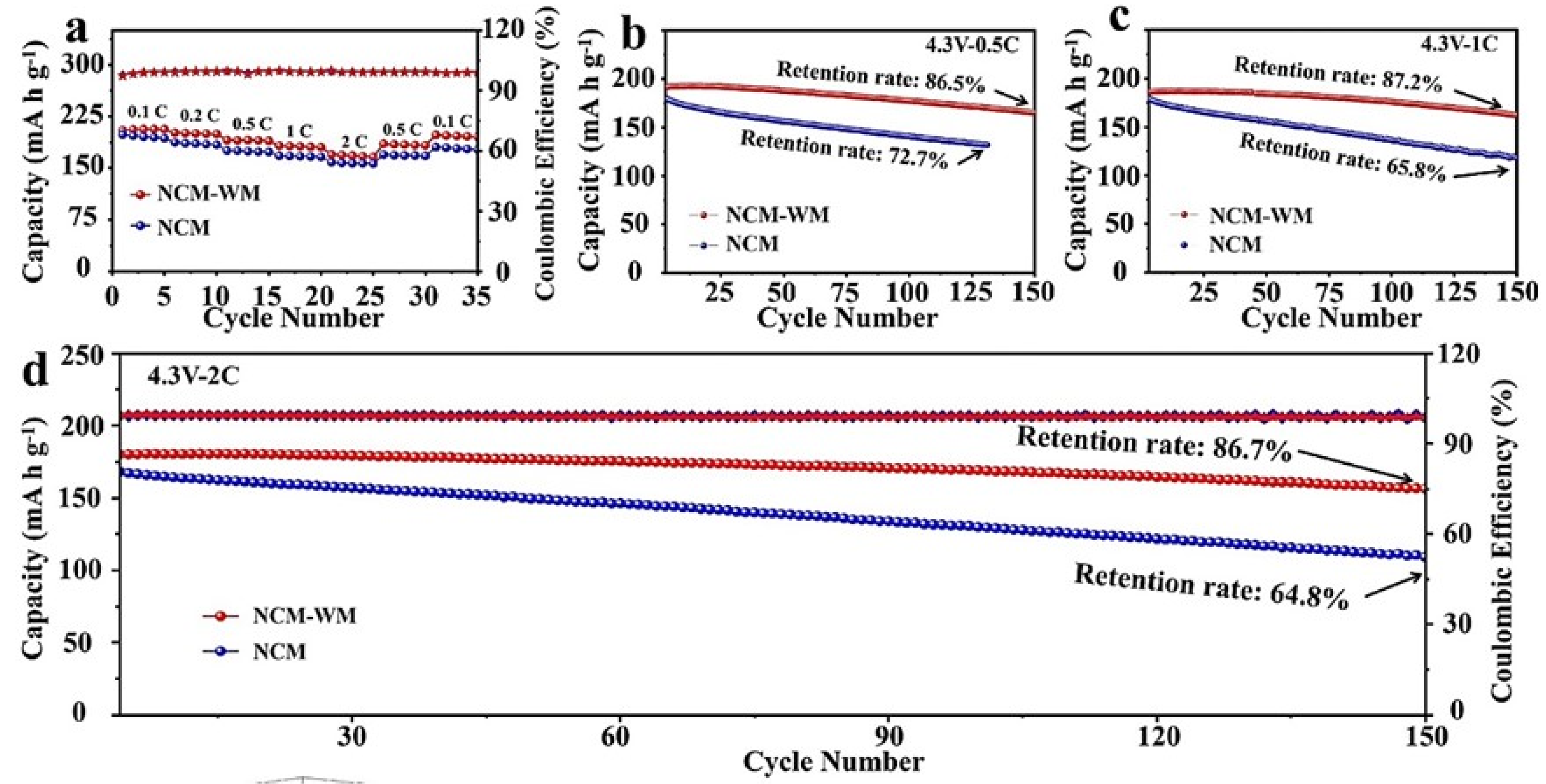 Batteries 11 00254 g014