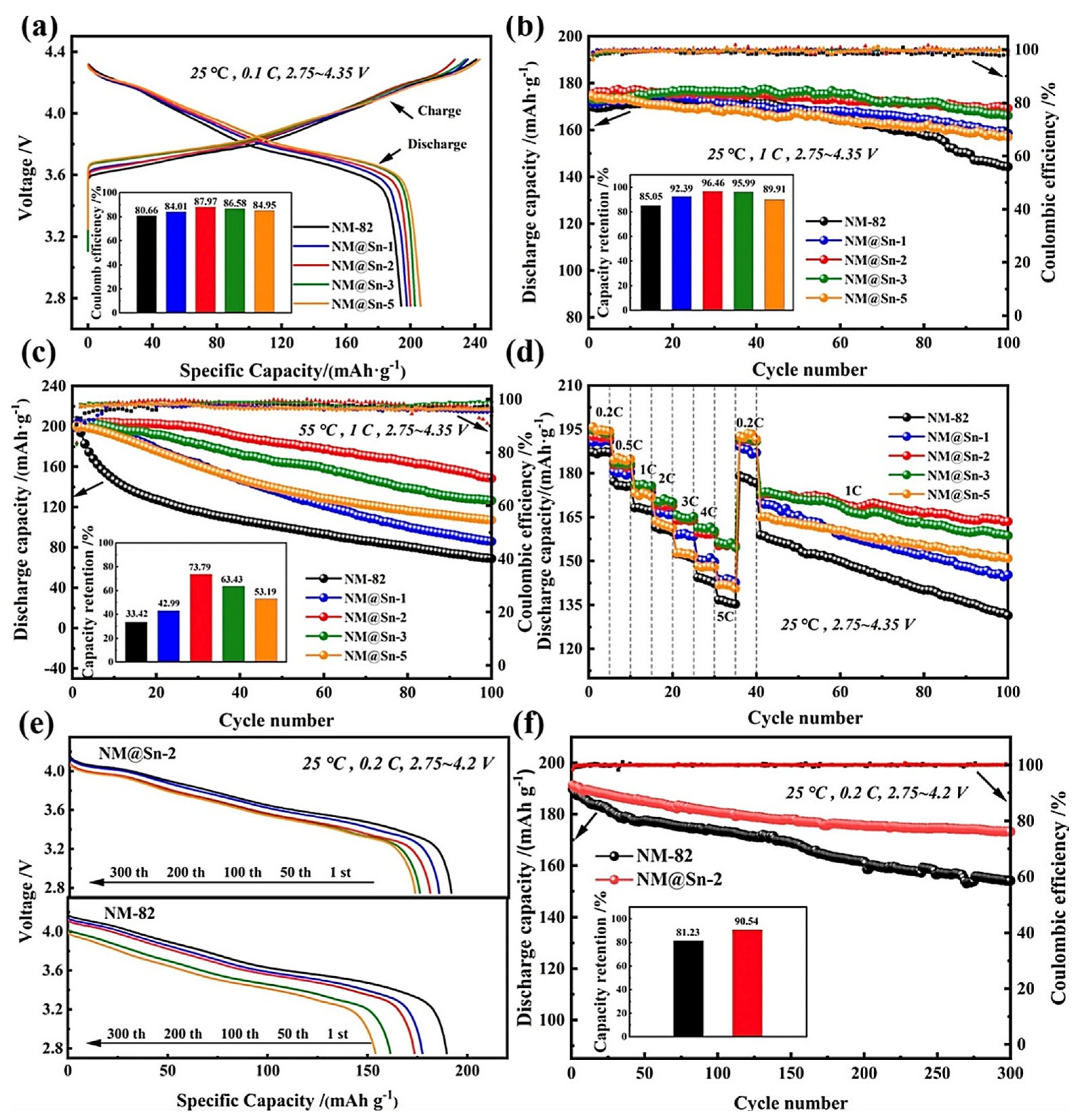 Batteries 11 00254 g016