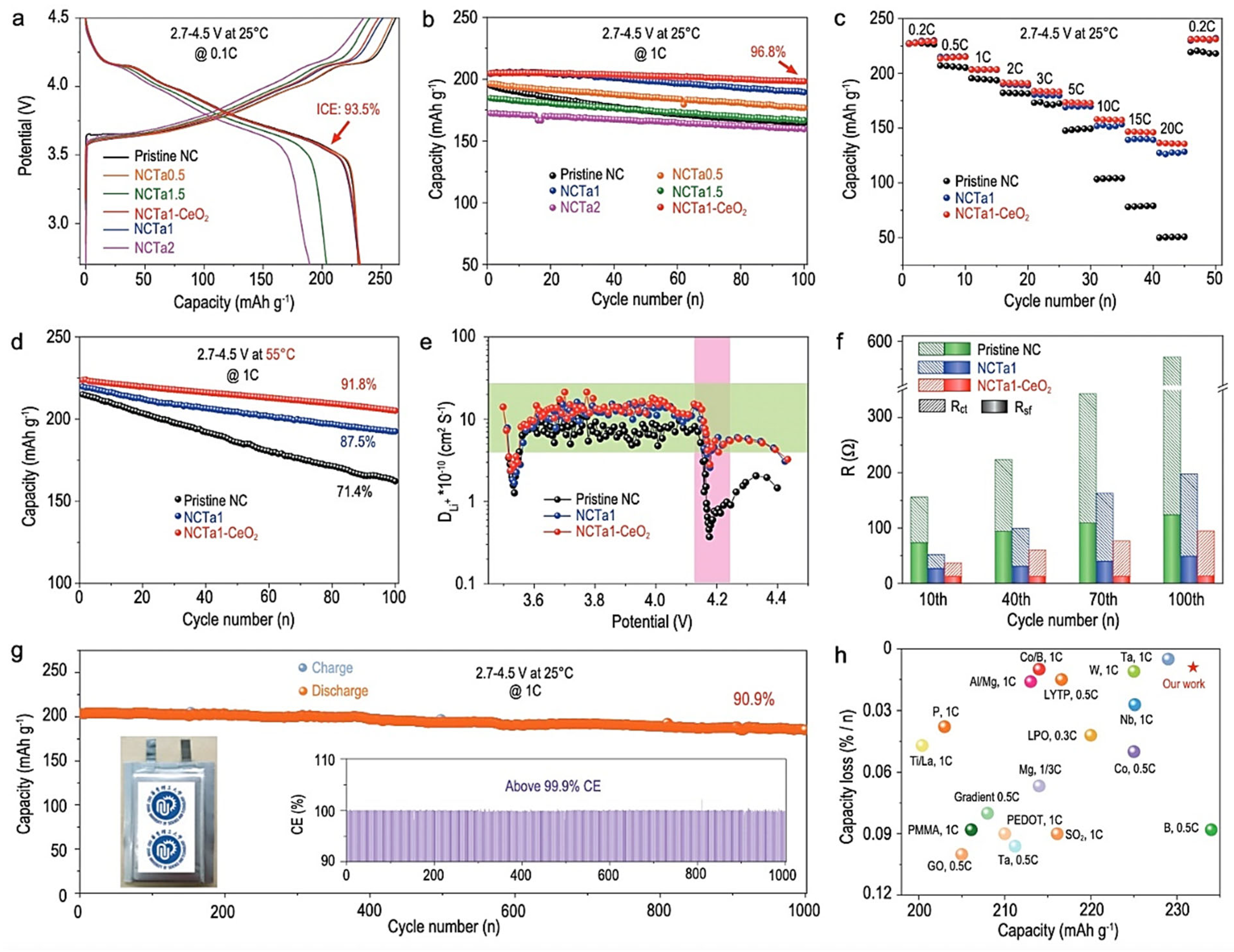 Batteries 11 00254 g017