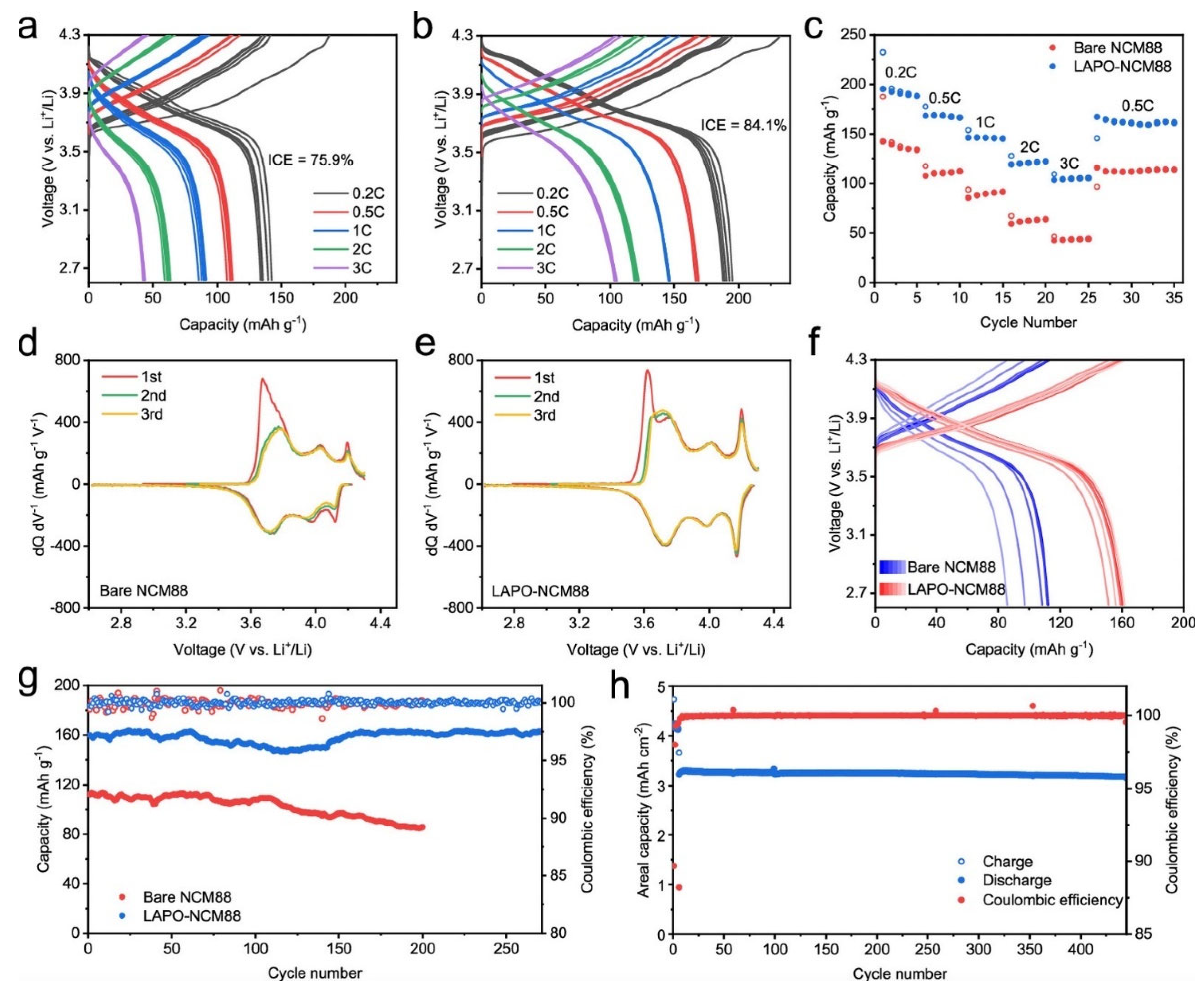 Batteries 11 00254 g019