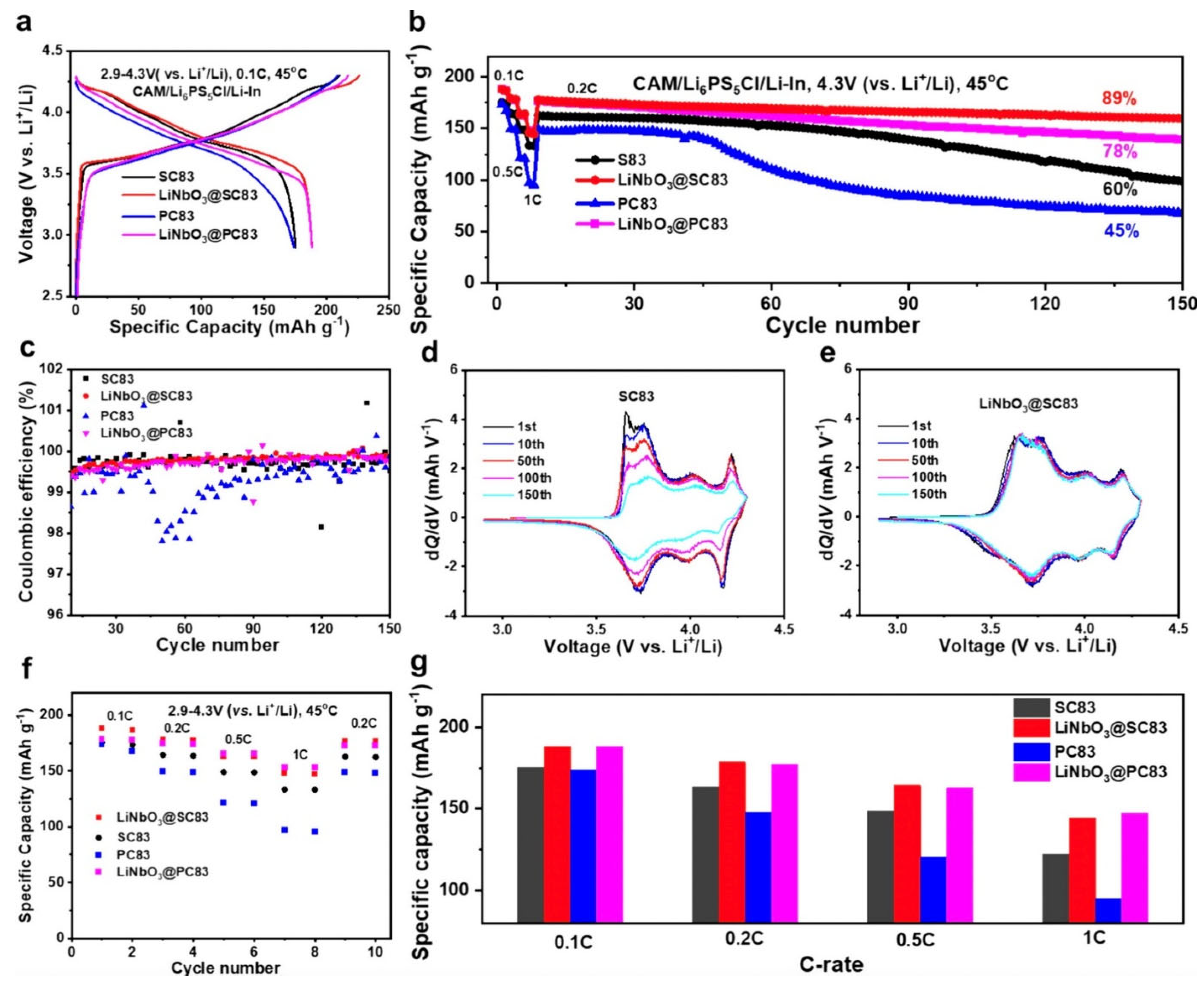Batteries 11 00254 g020