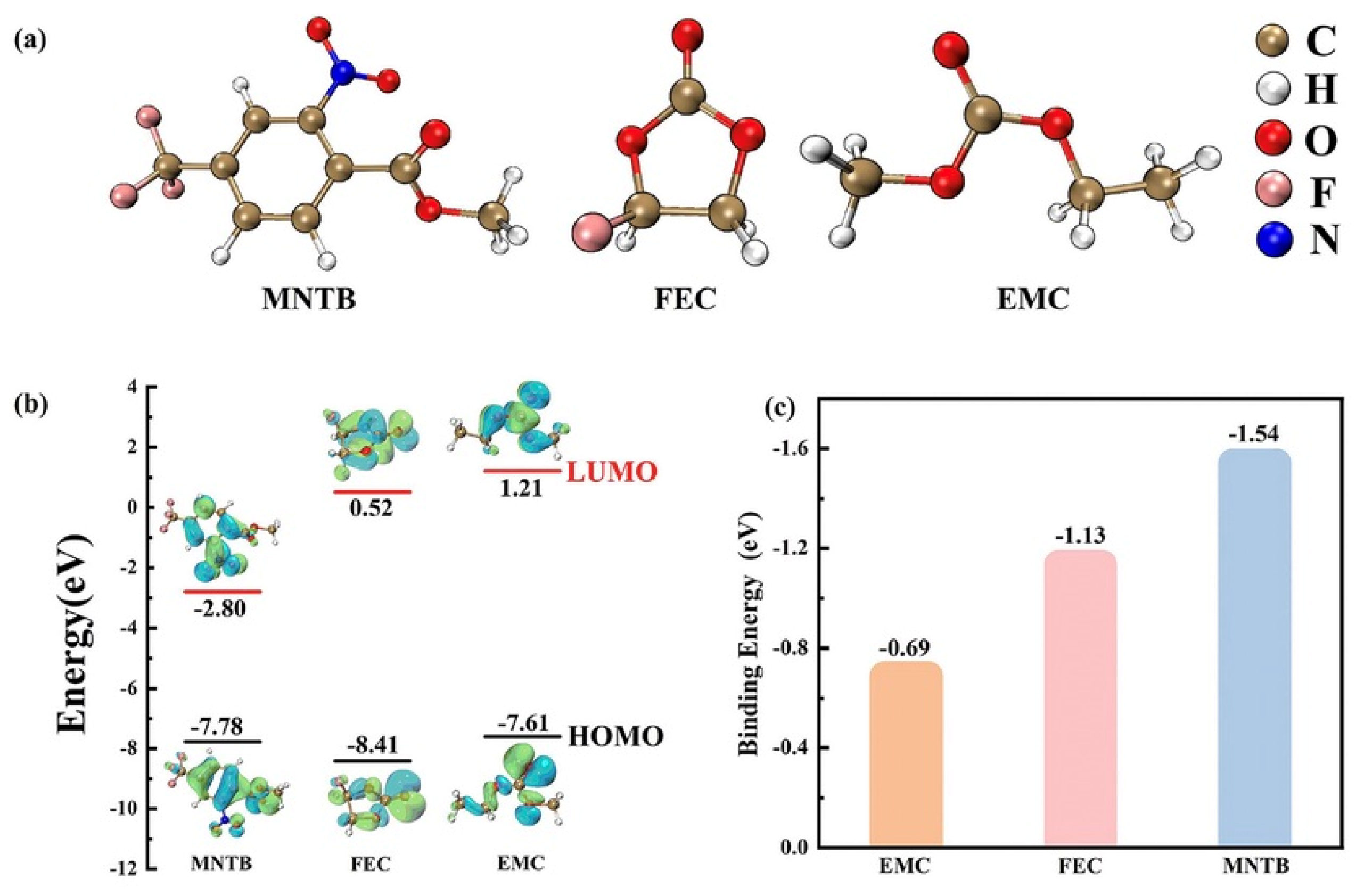 Batteries 11 00254 g022