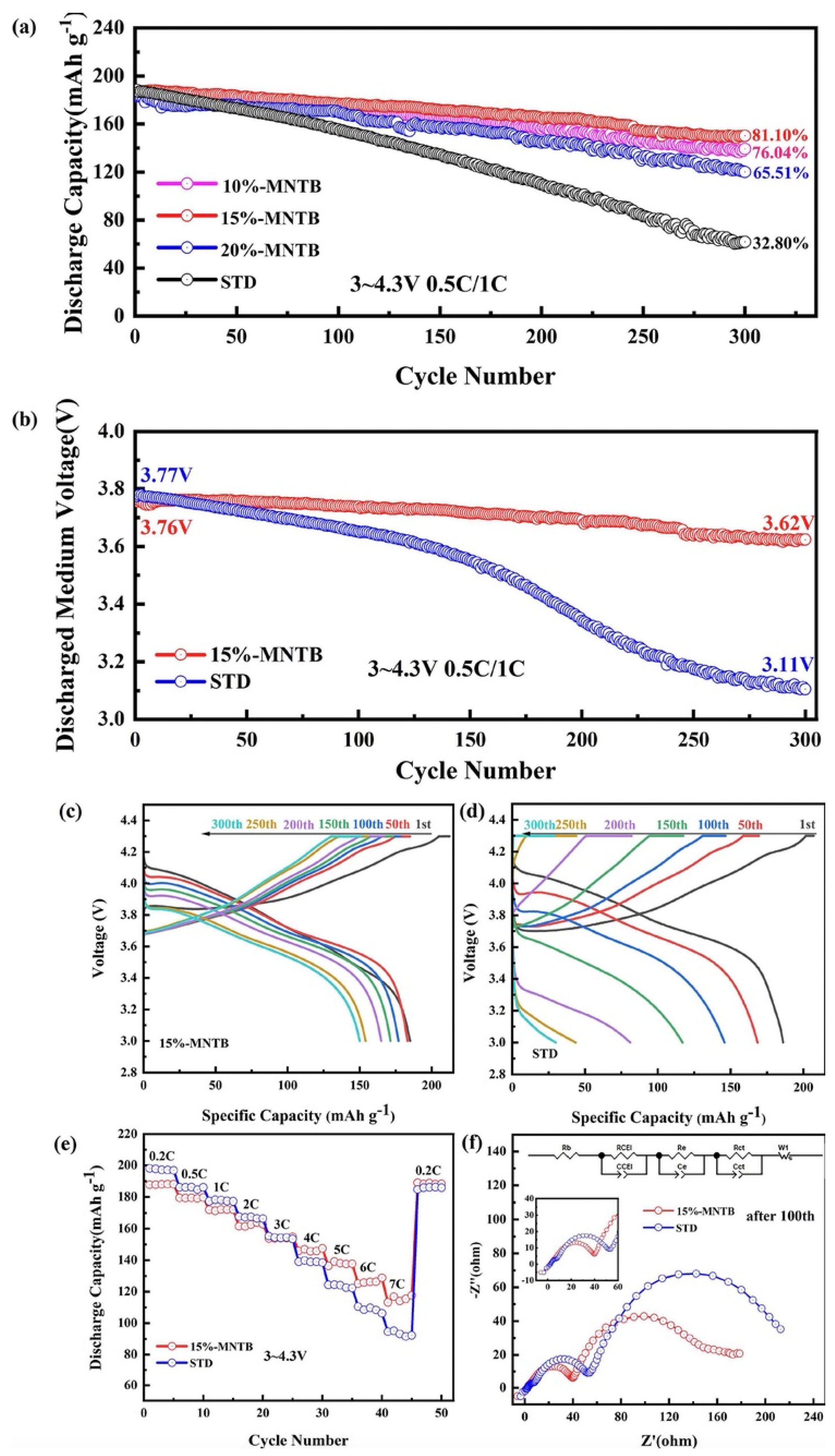 Batteries 11 00254 g023