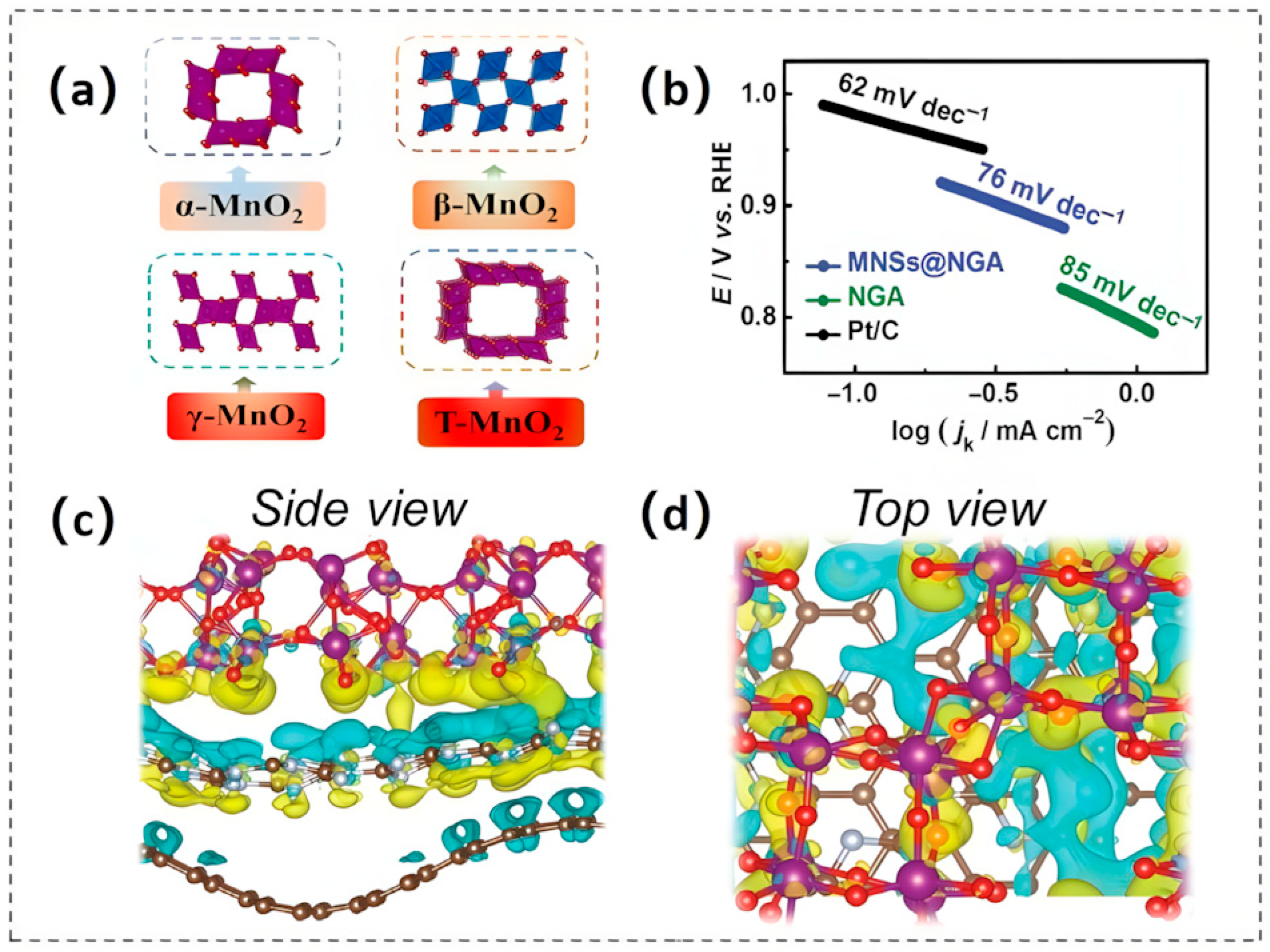 Batteries 11 00255 g005